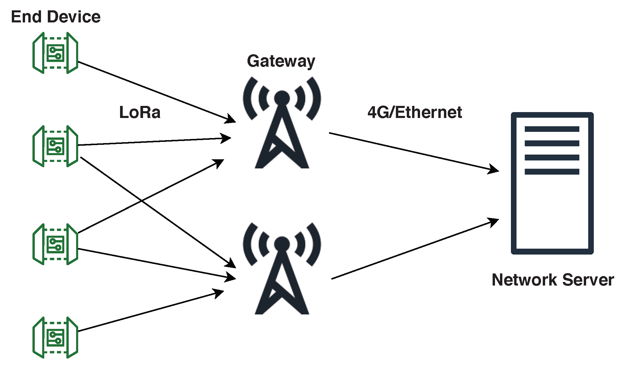 Sensors 21 00162 g002