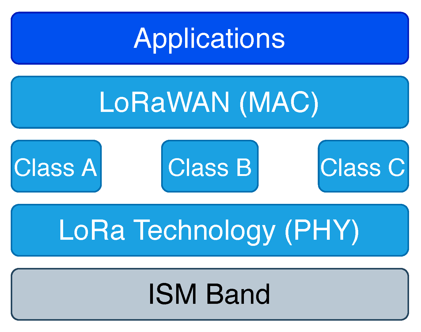 Sensors 21 00162 g003
