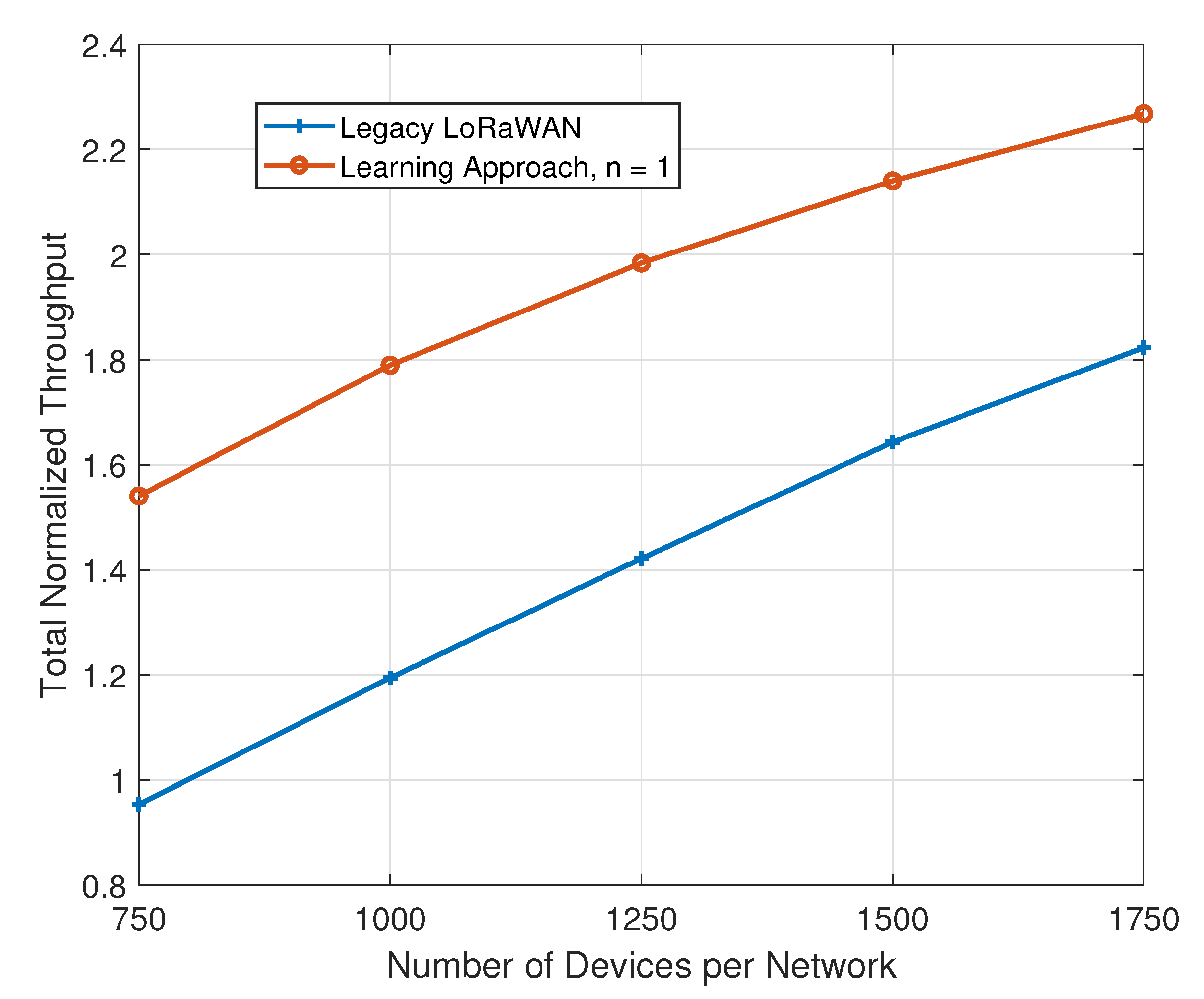 Sensors 21 00162 g005