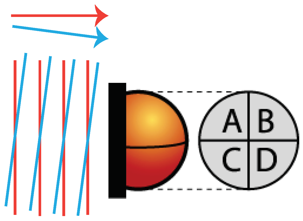 Sensors 21 00164 g002
