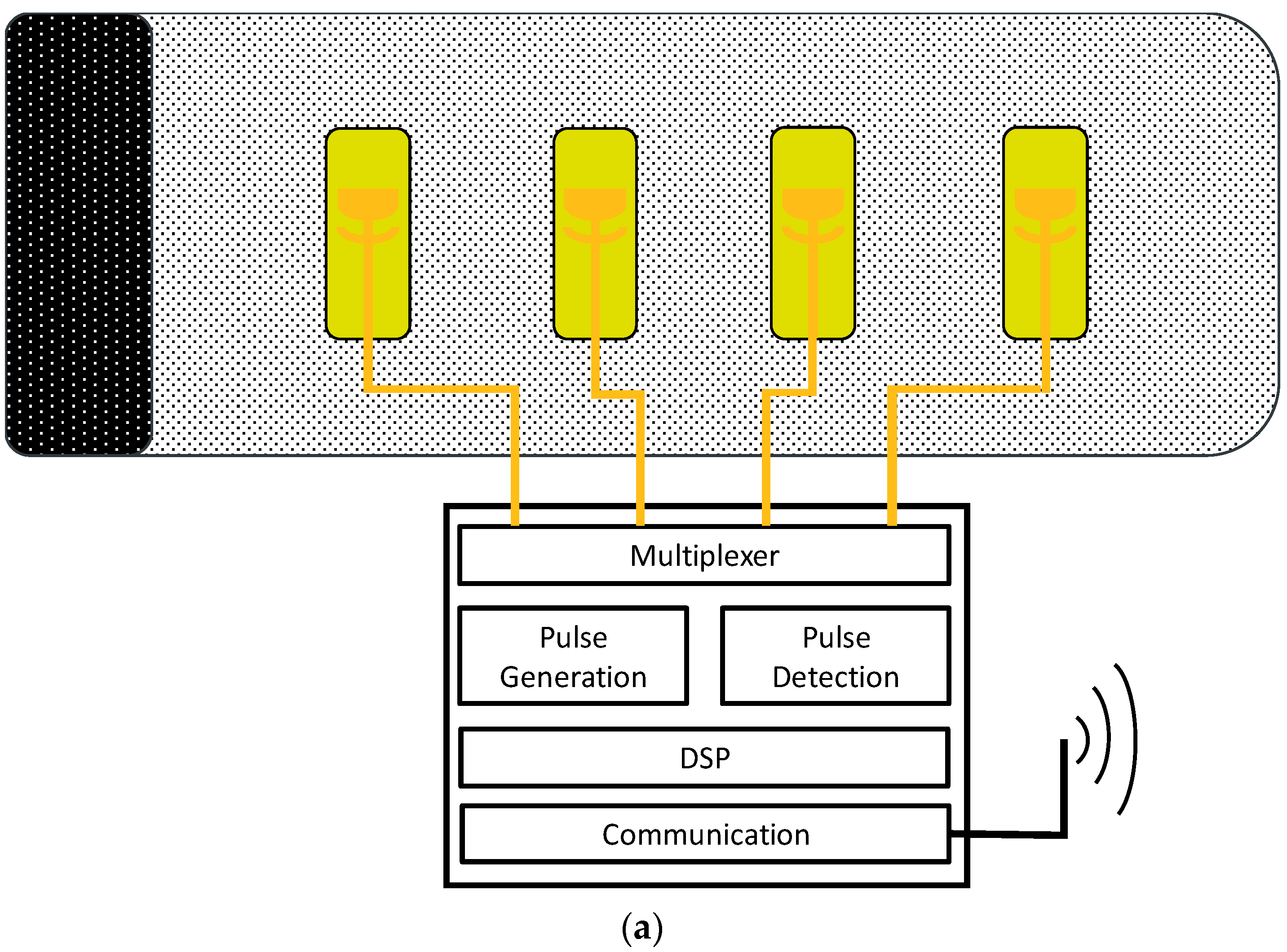 Sensors 21 00165 g004a