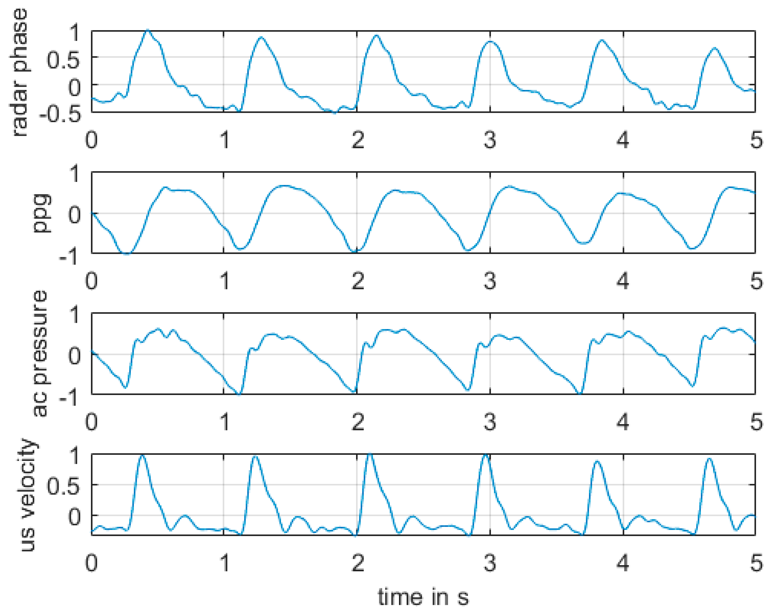 Sensors 21 00165 g007