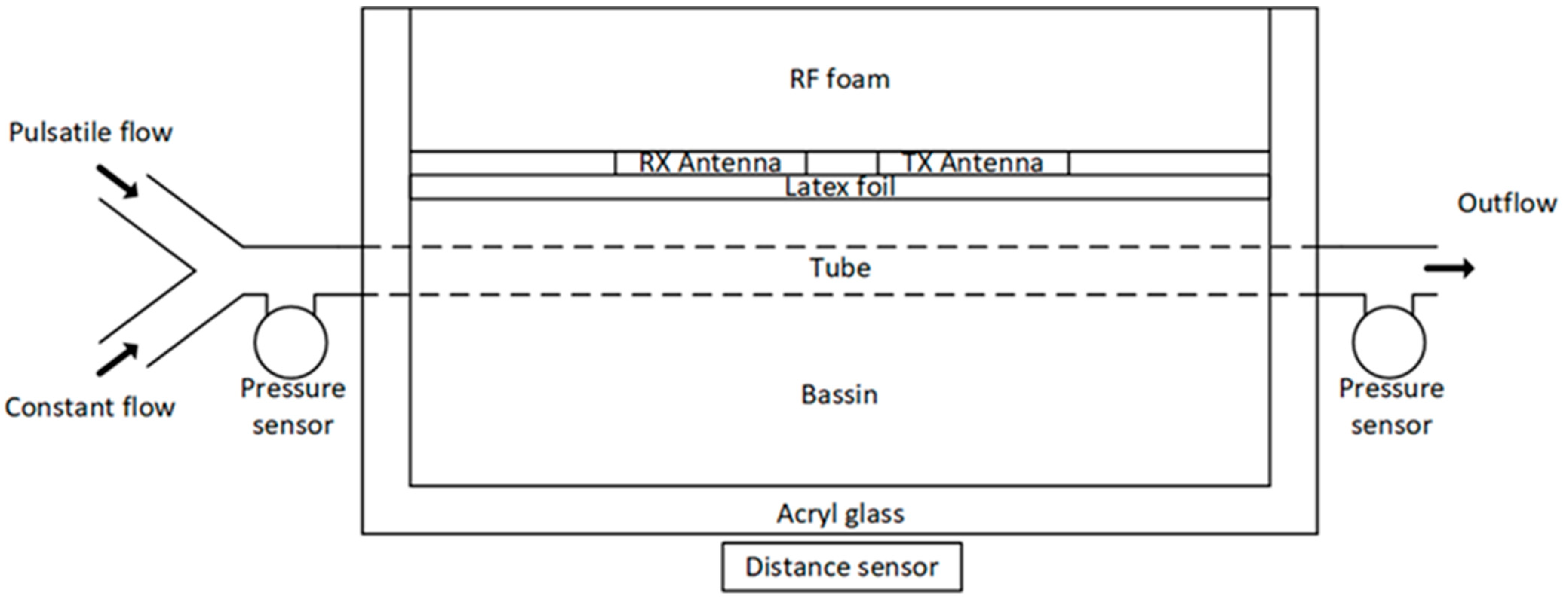 Sensors 21 00165 g009