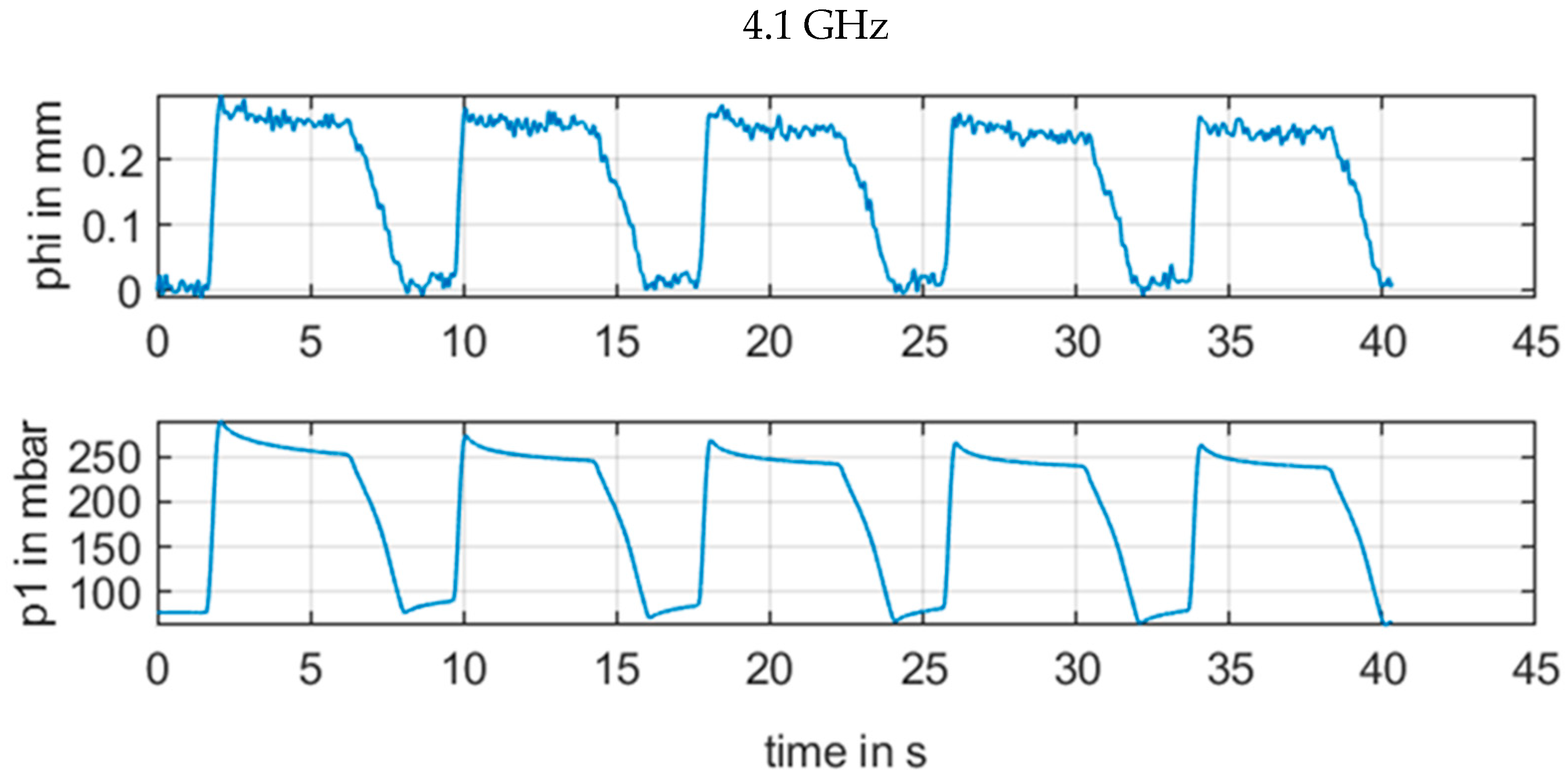 Sensors 21 00165 g013