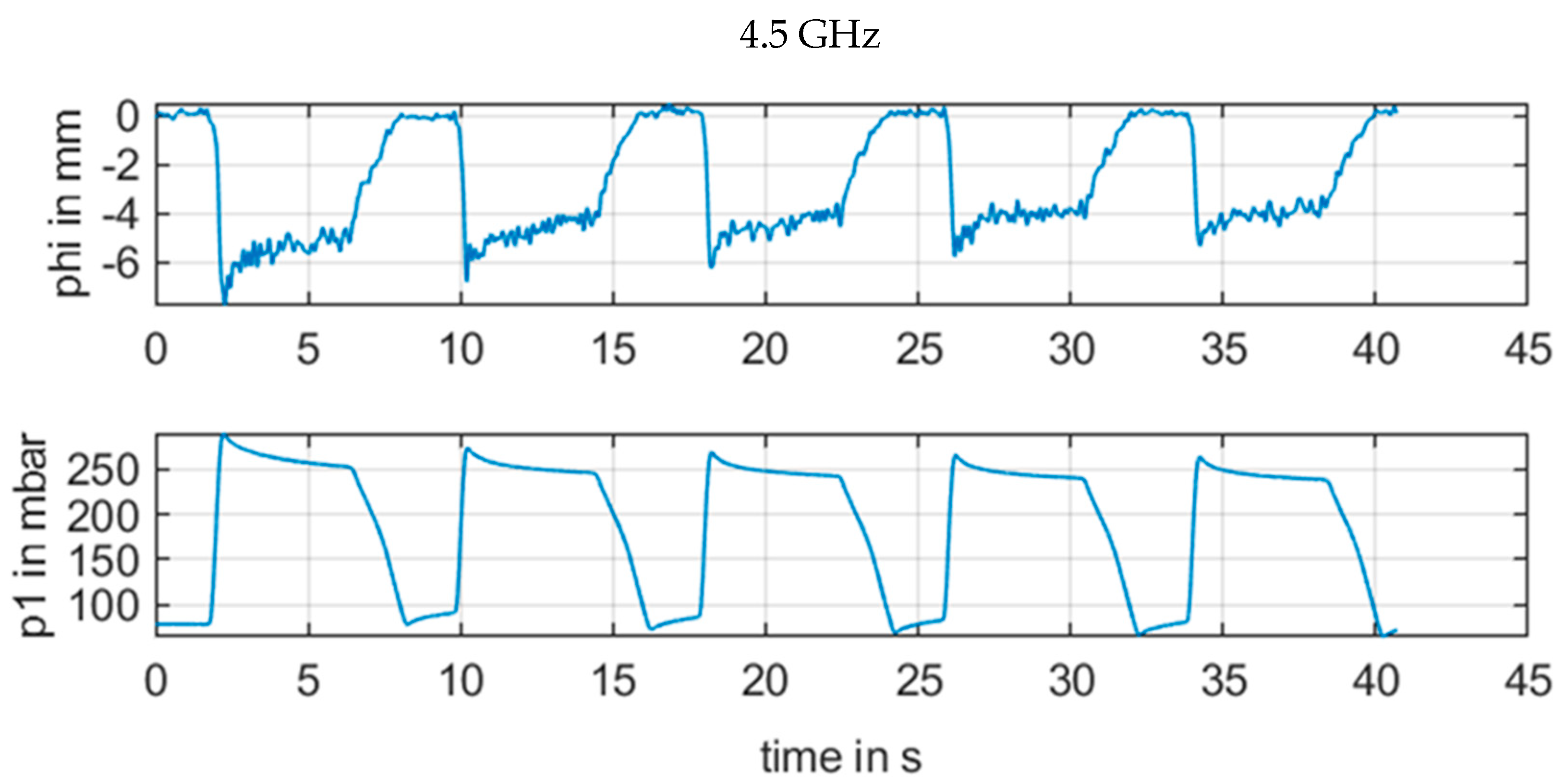 Sensors 21 00165 g014