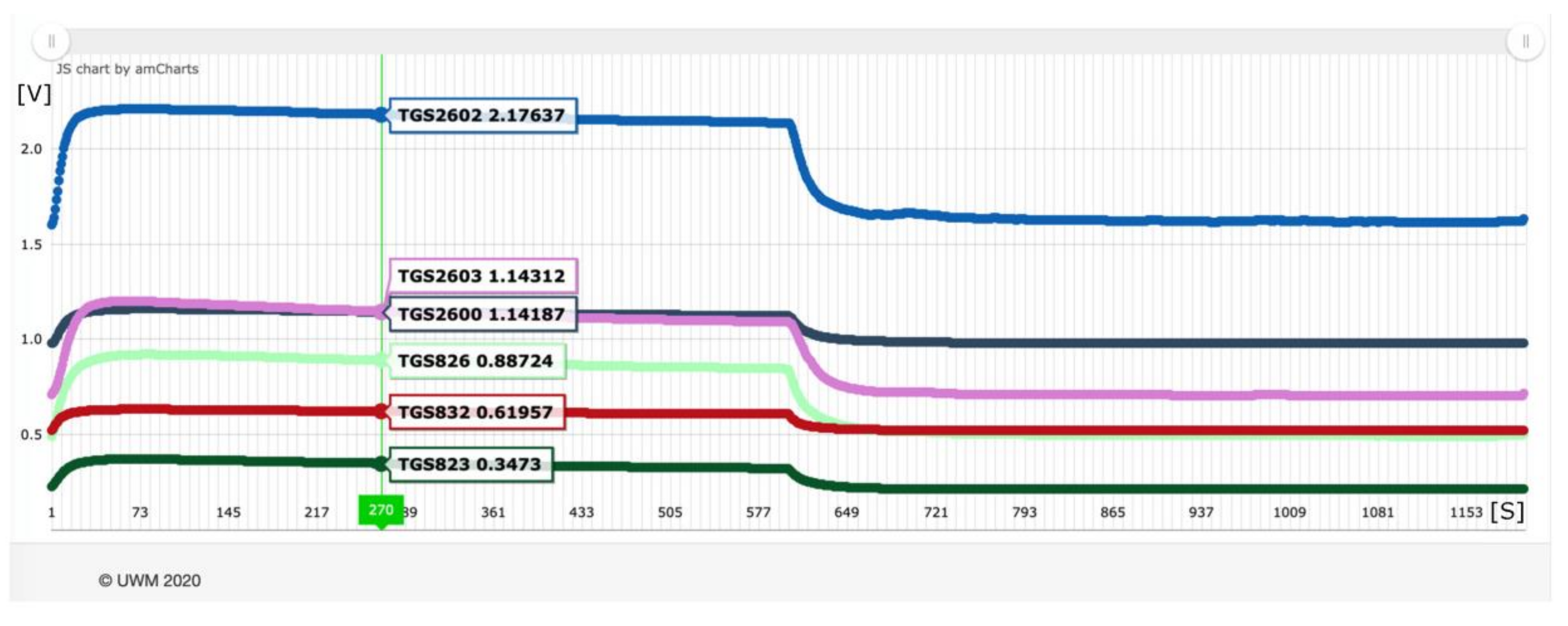 Sensors 21 00166 g006