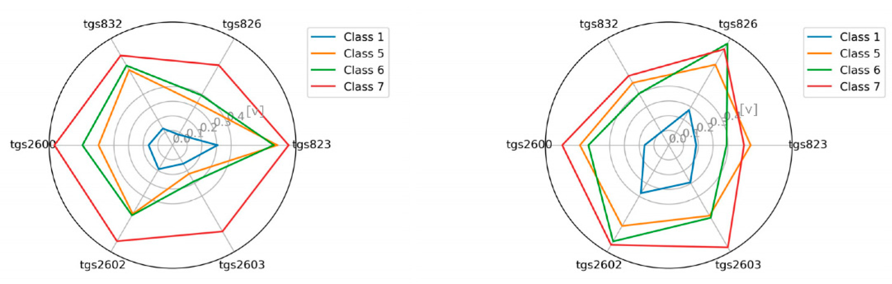 Sensors 21 00166 g007