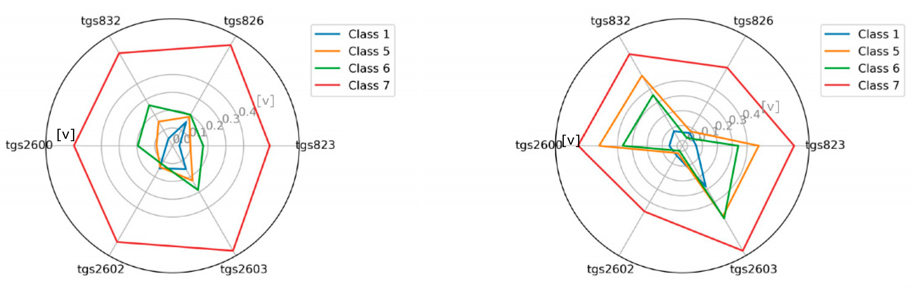 Sensors 21 00166 g008