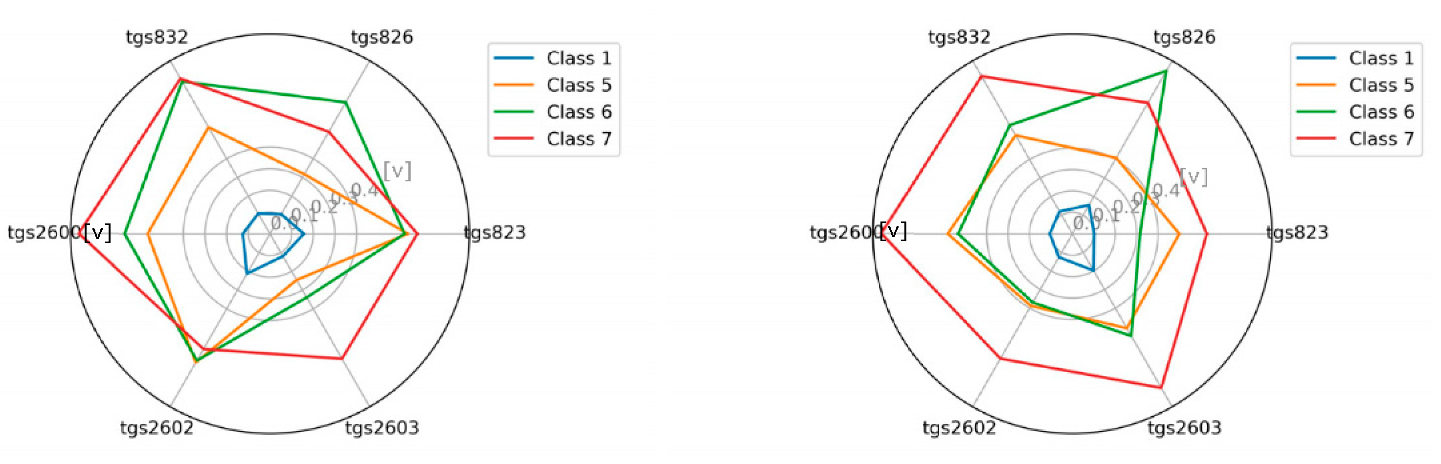 Sensors 21 00166 g009