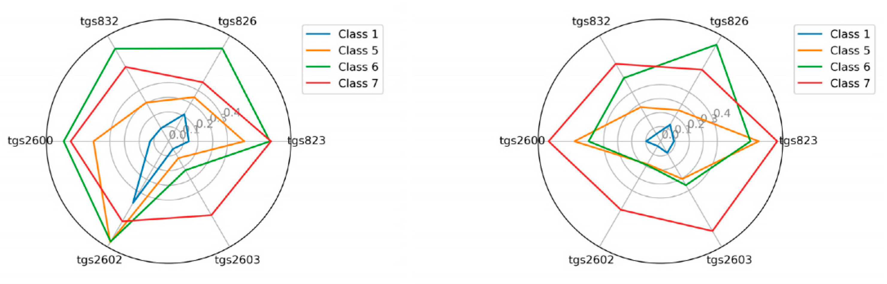 Sensors 21 00166 g010