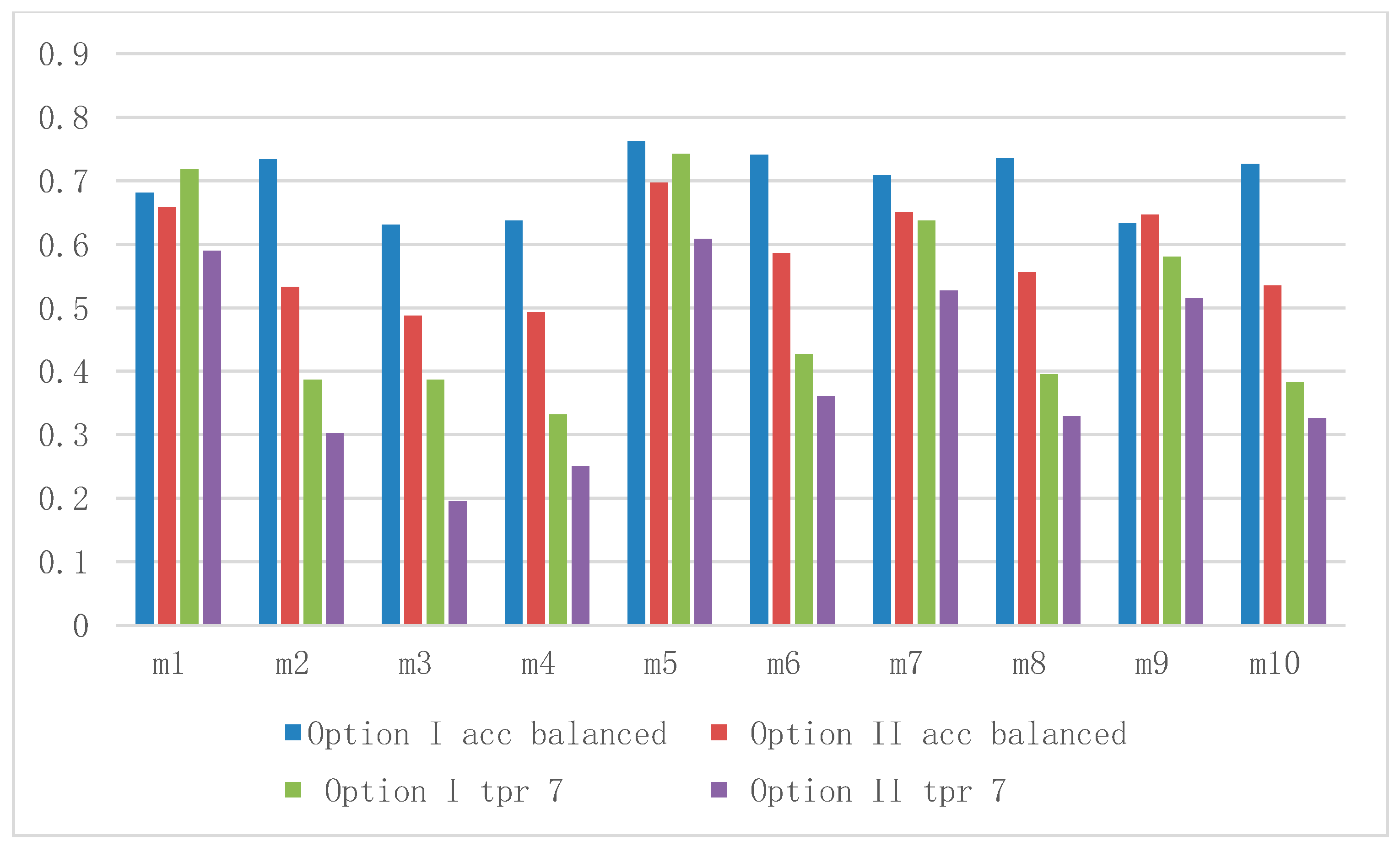 Sensors 21 00166 g012