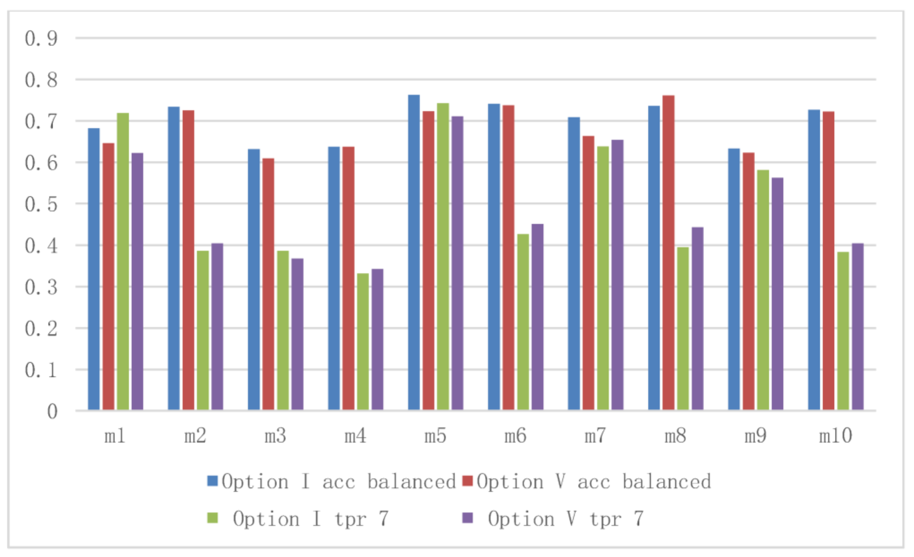 Sensors 21 00166 g013