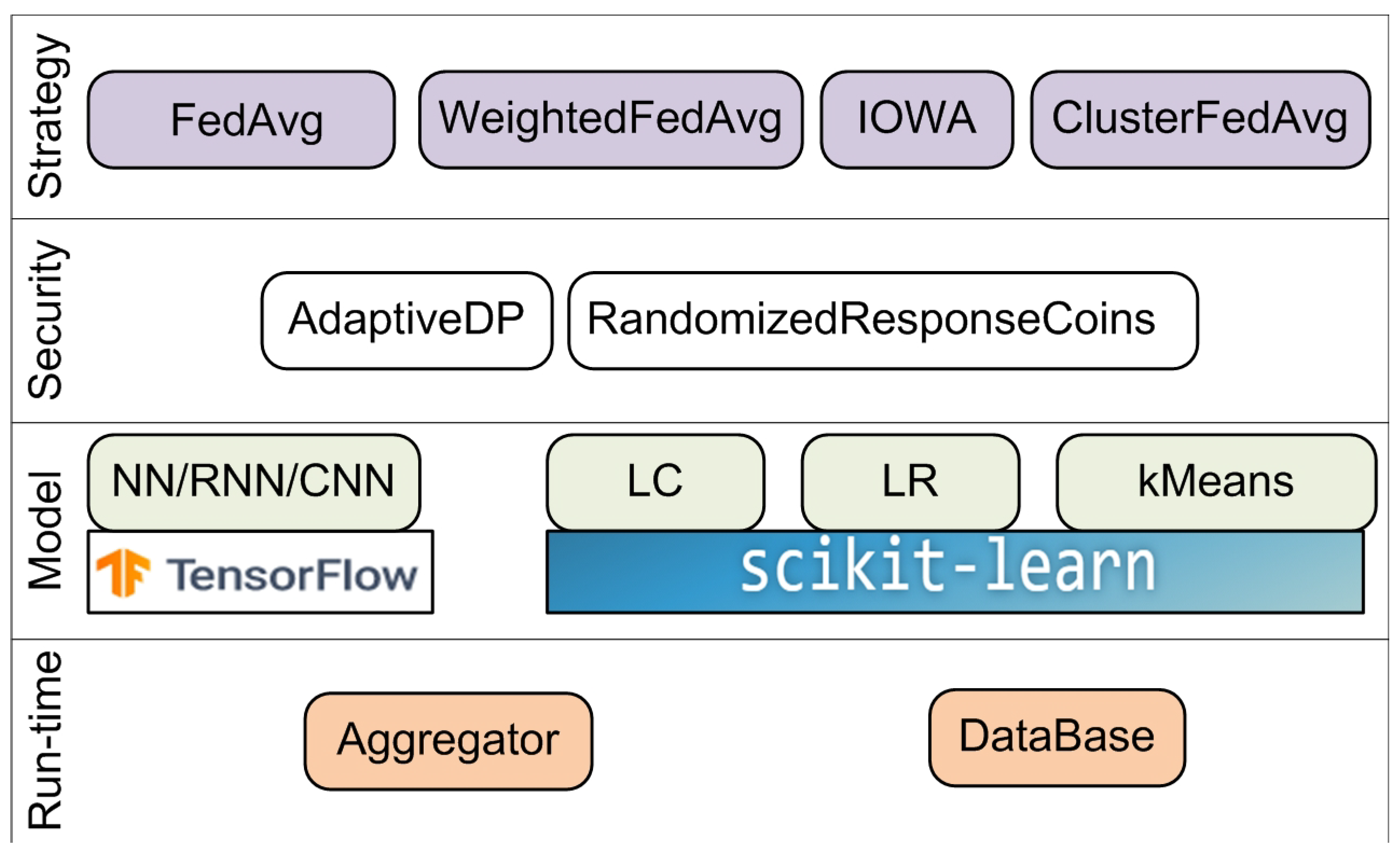 Sensors 21 00167 g008