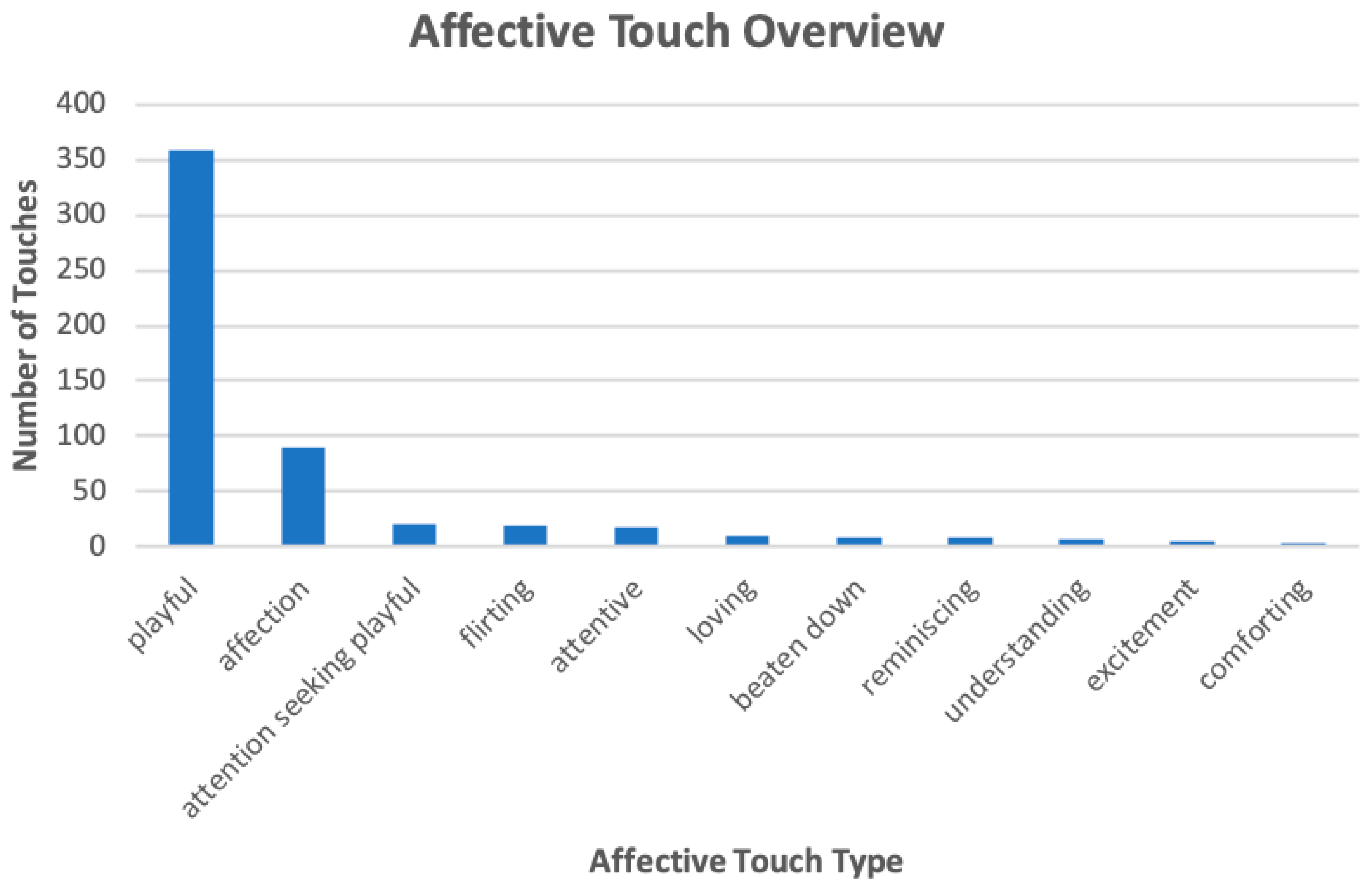 Sensors 21 00168 g003