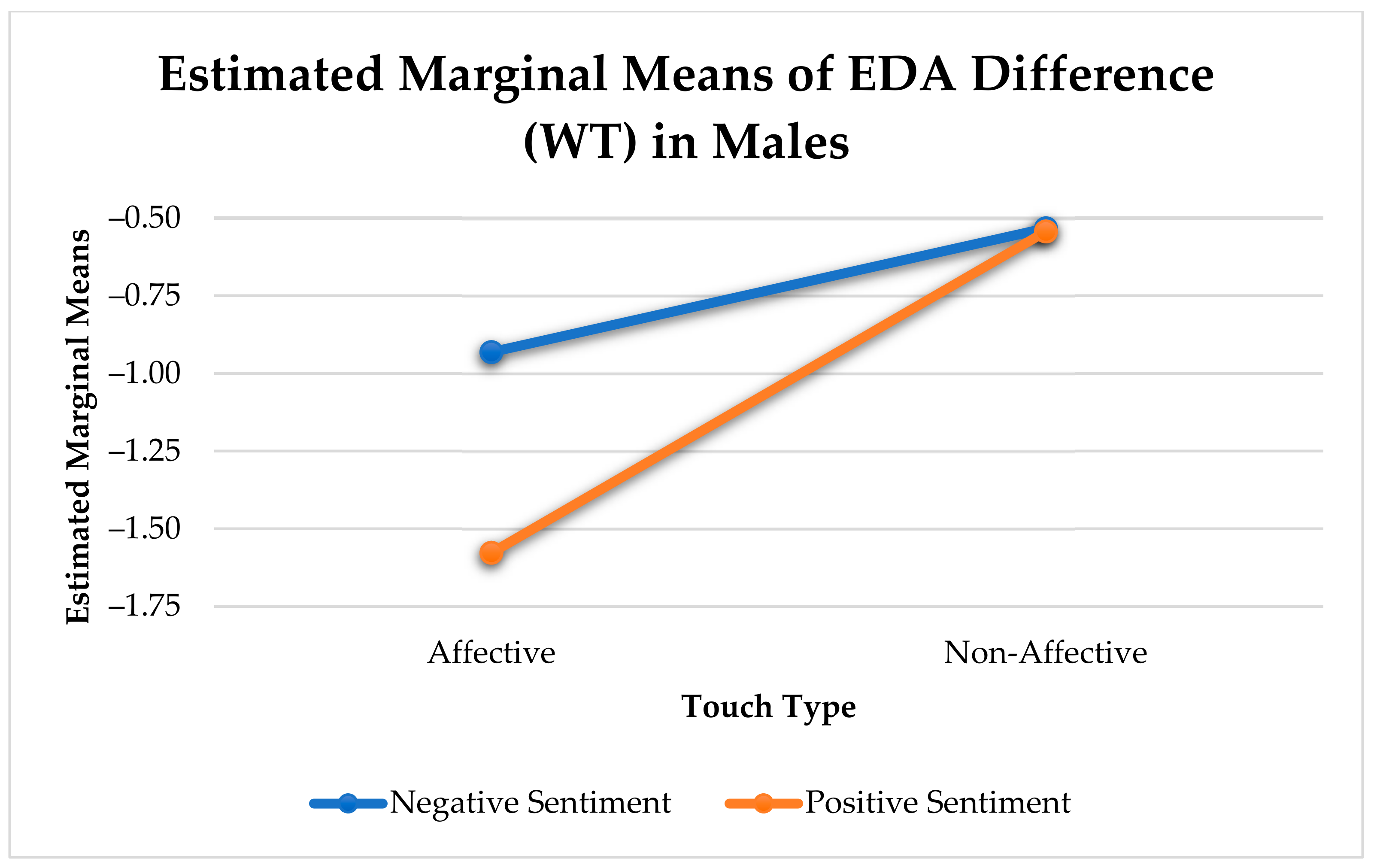 Sensors 21 00168 g009