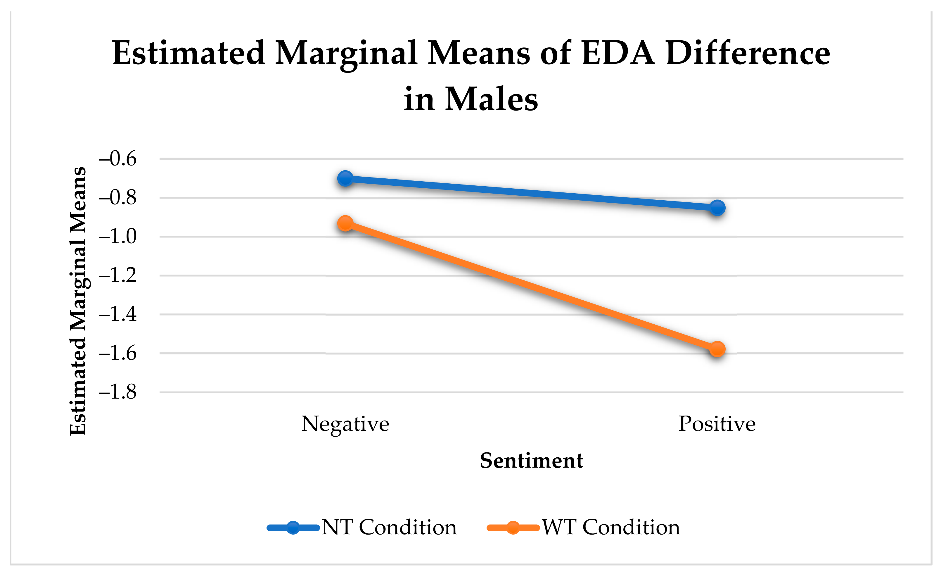Sensors 21 00168 g012