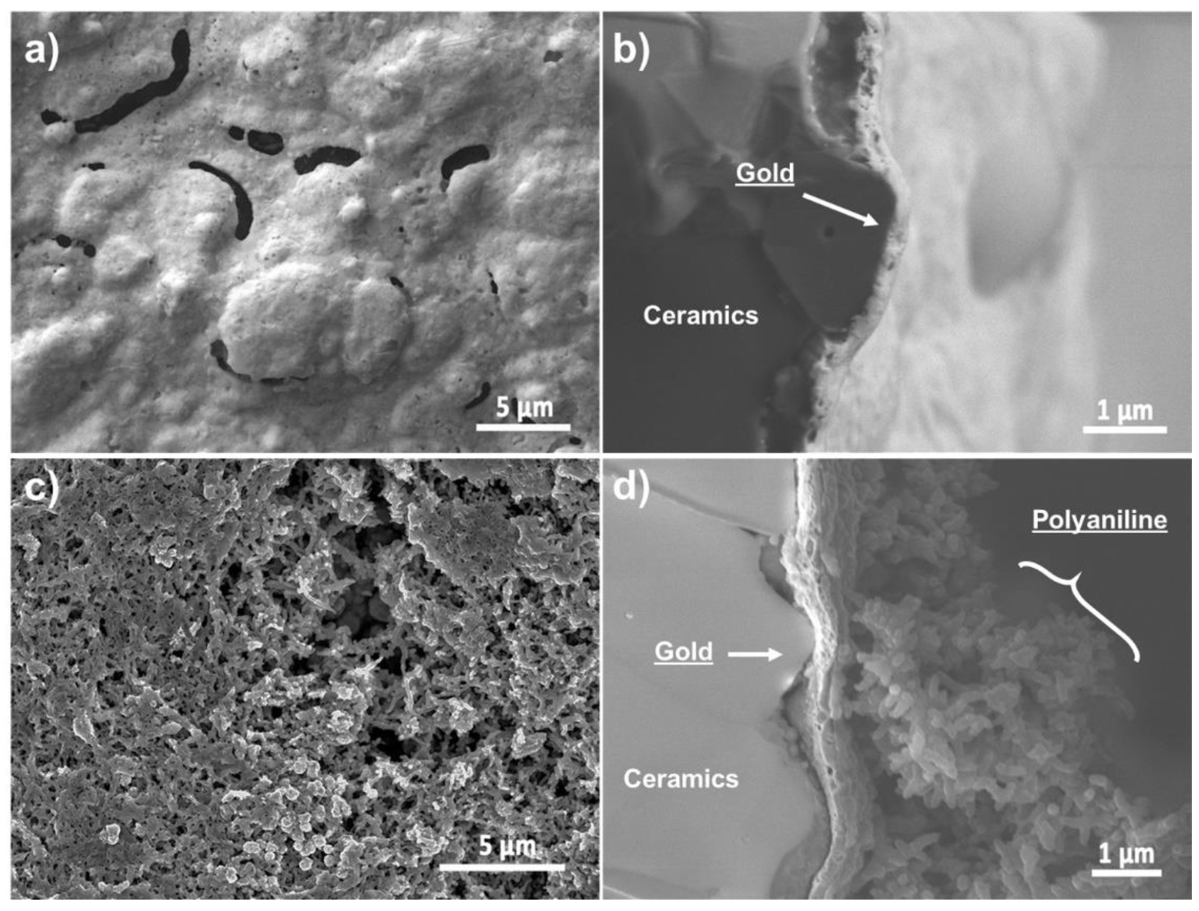 Sensors 21 00169 g004