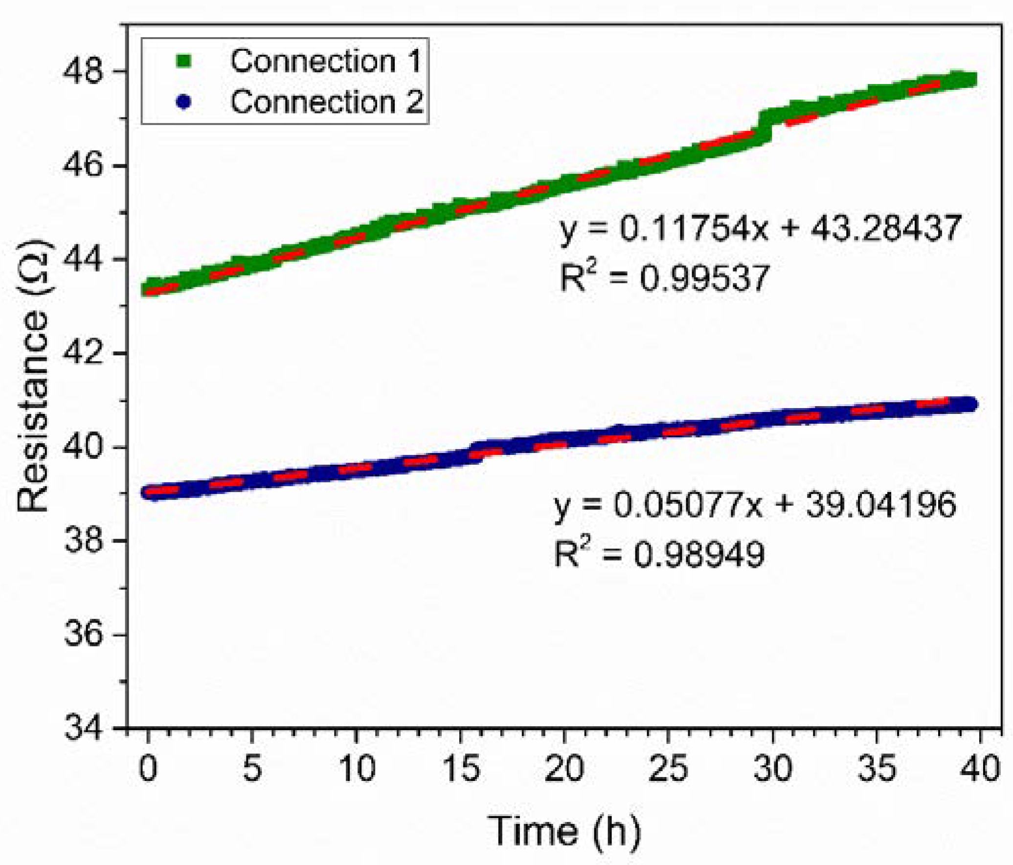 Sensors 21 00169 g008