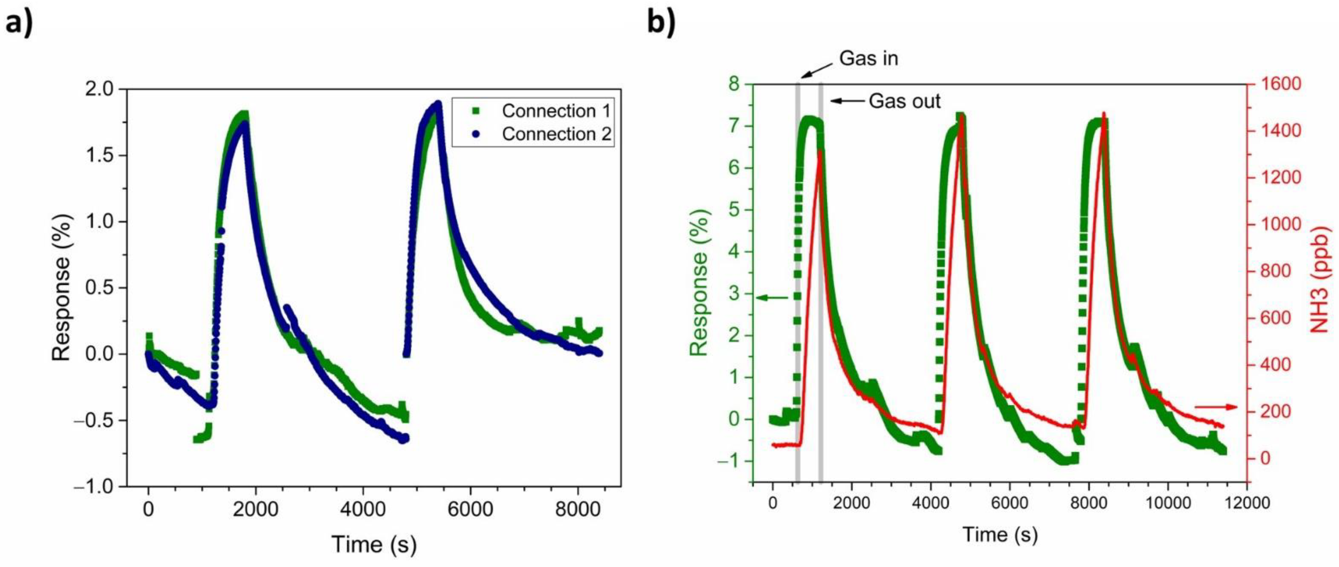 Sensors 21 00169 g009