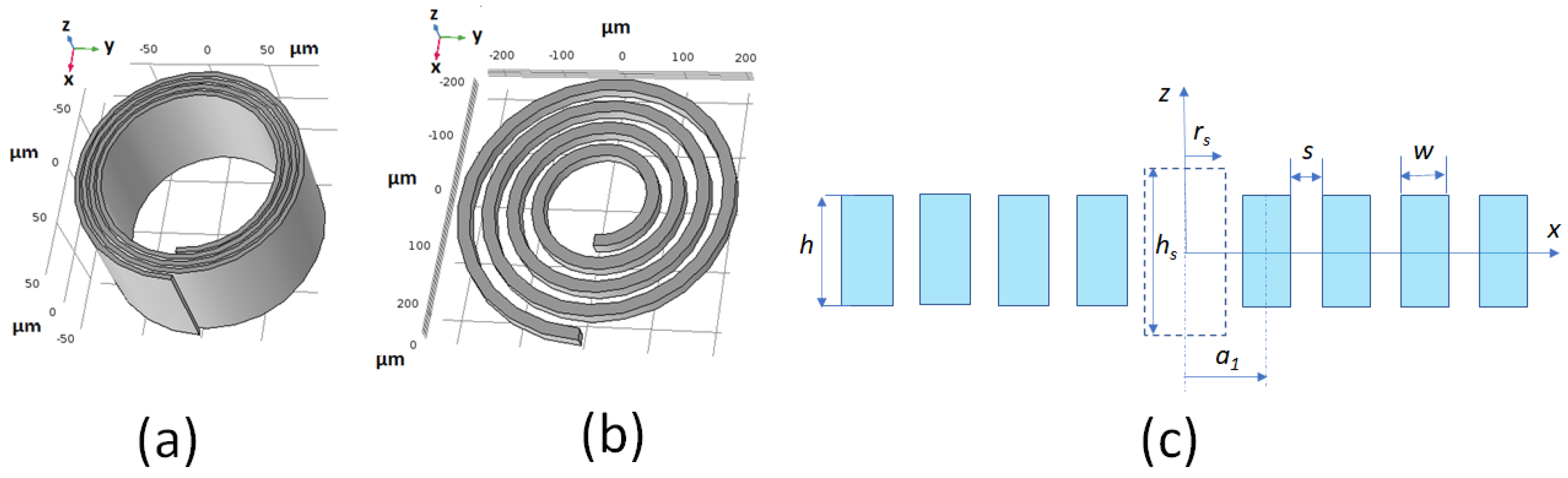 Sensors 21 00170 g001 Sensors 21 00170 g001