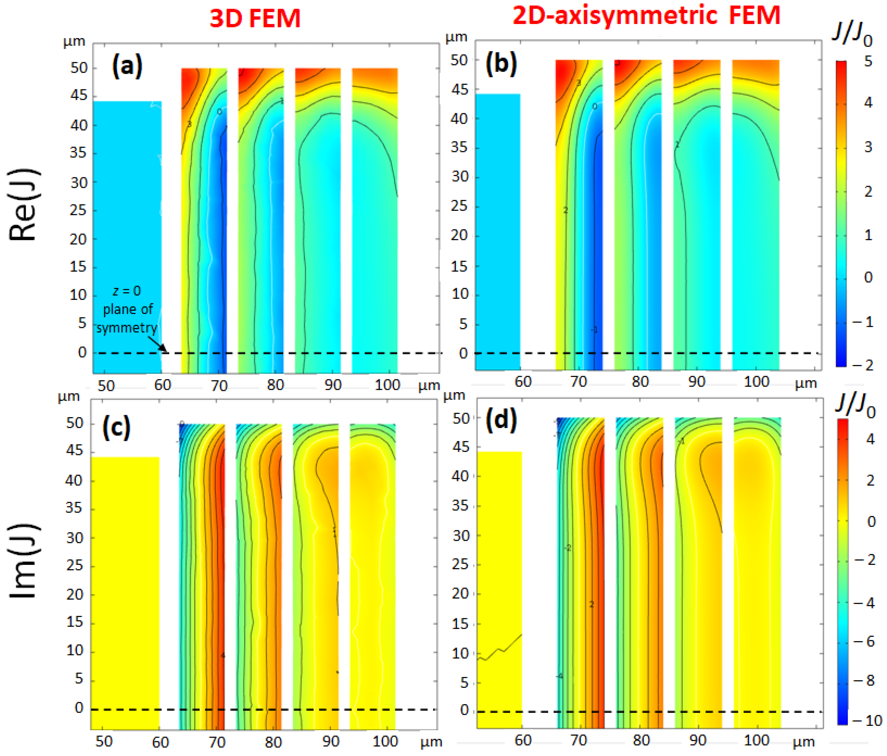 Sensors 21 00170 g003 Sensors 21 00170 g003