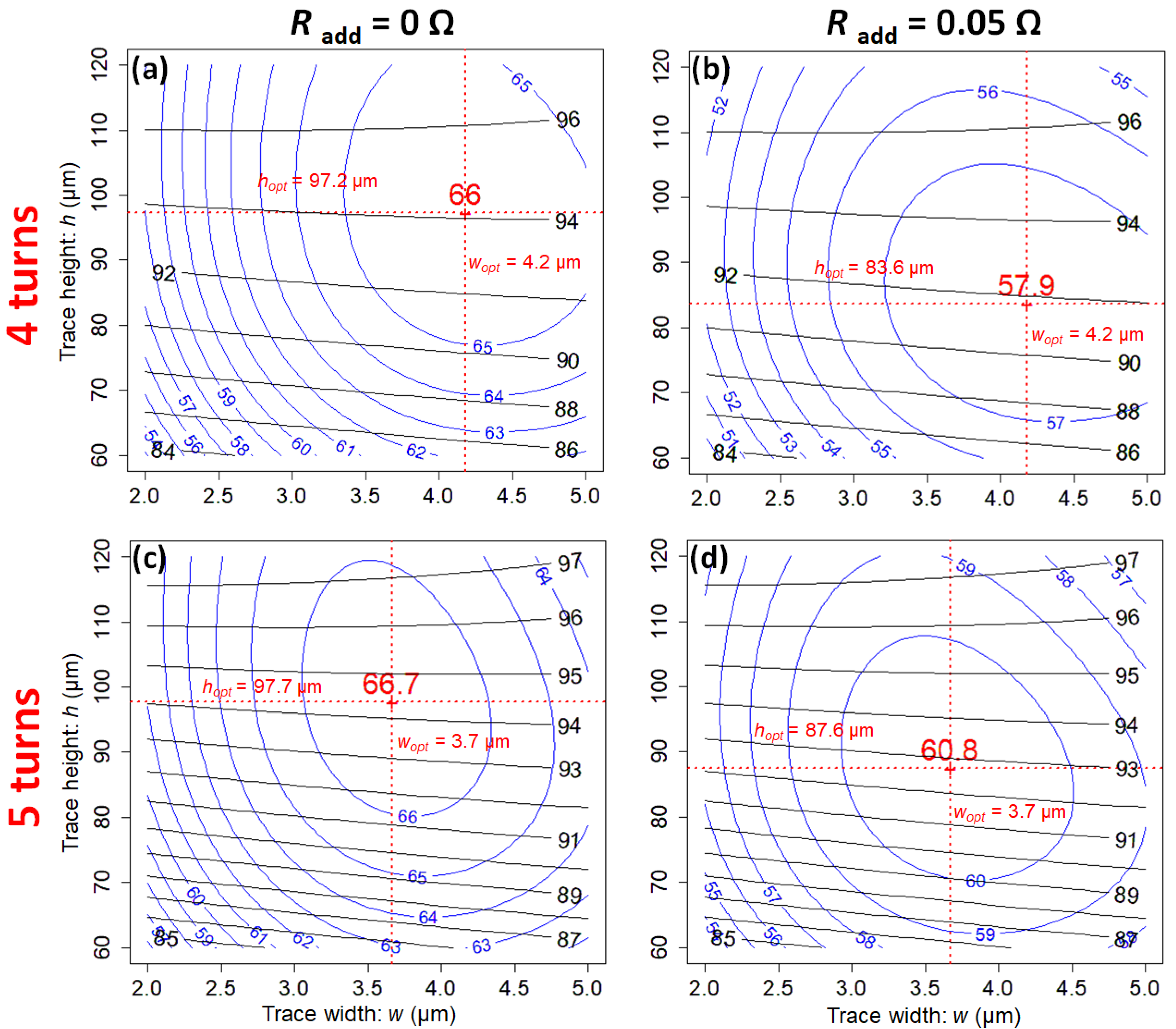 Sensors 21 00170 g007 Sensors 21 00170 g007