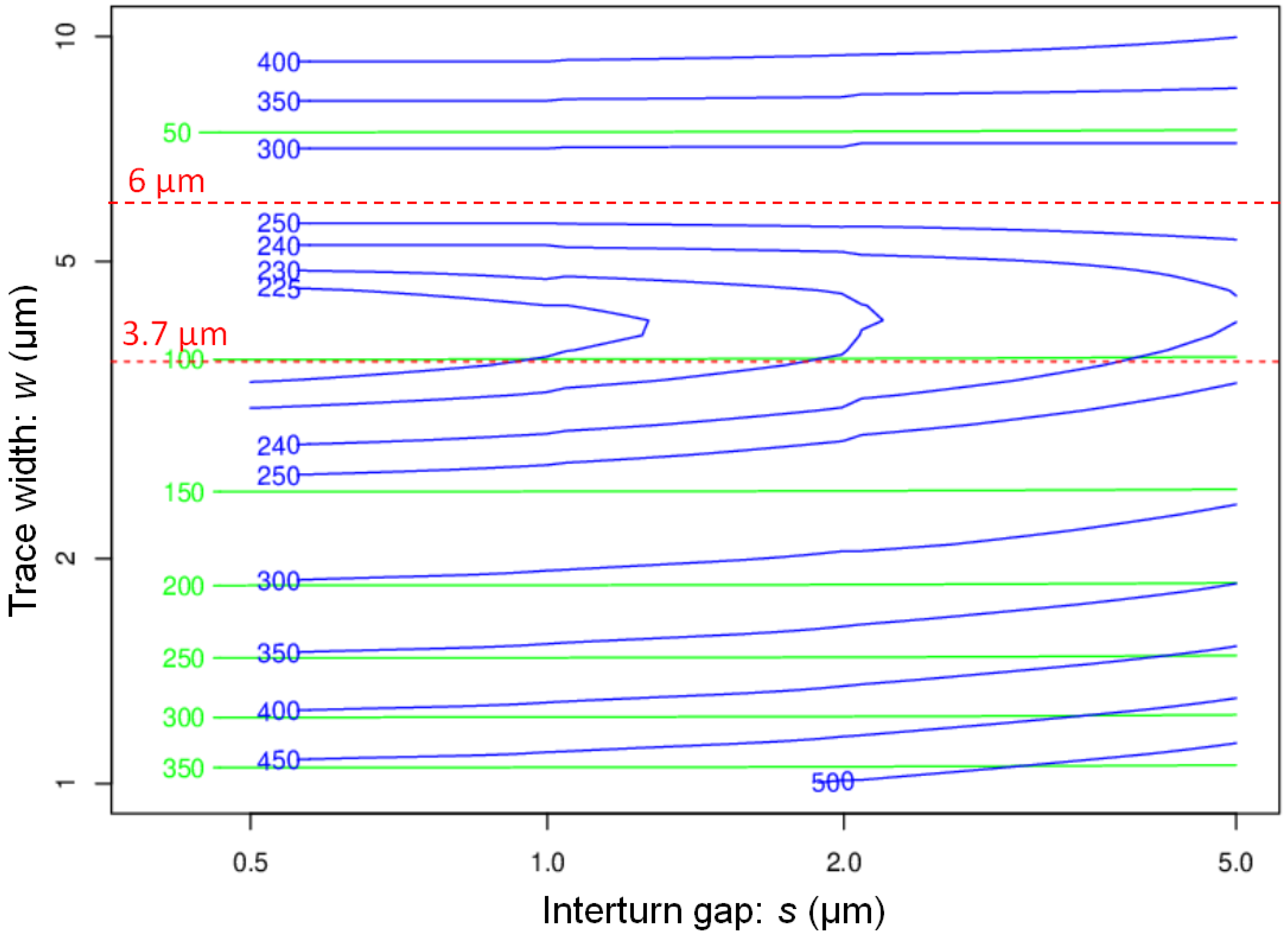 Sensors 21 00170 g008 Sensors 21 00170 g008