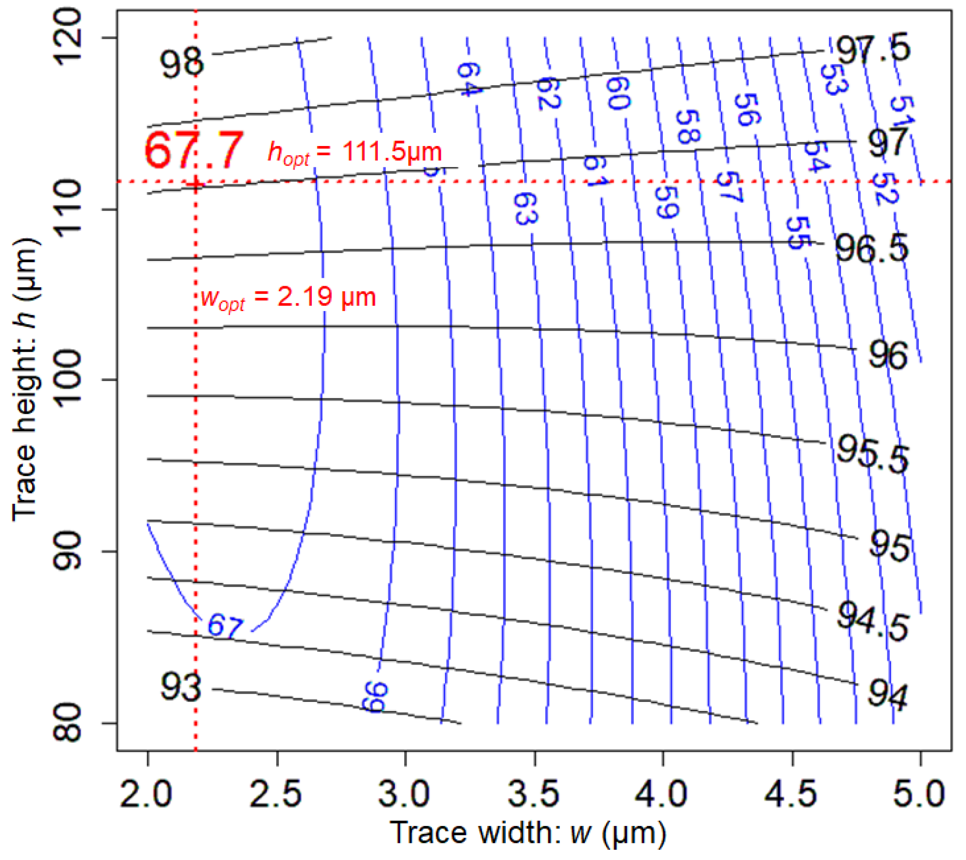 Sensors 21 00170 g0a2 Sensors 21 00170 g0a2