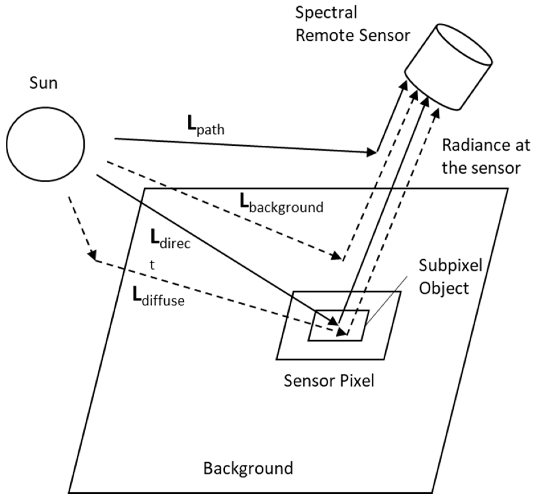 Sensors 21 00171 g007
