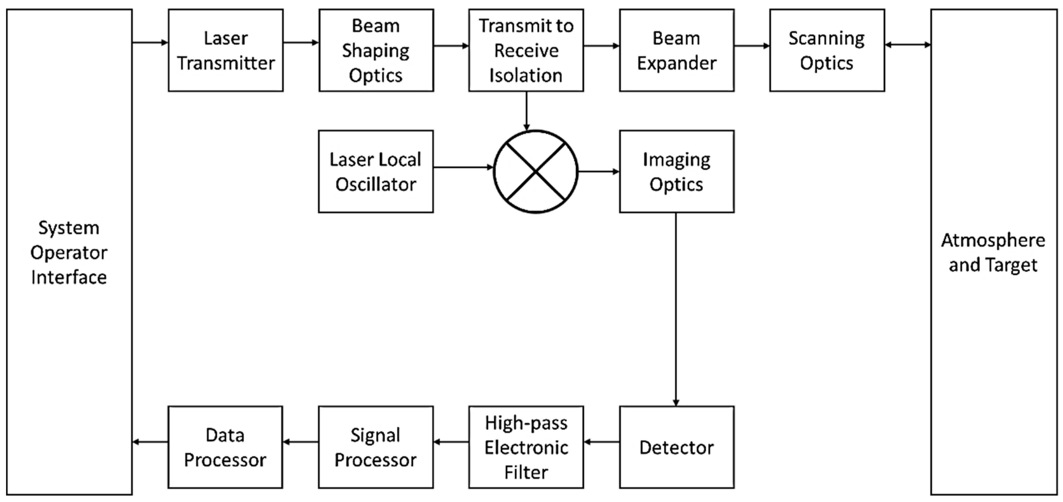 Sensors 21 00171 g009