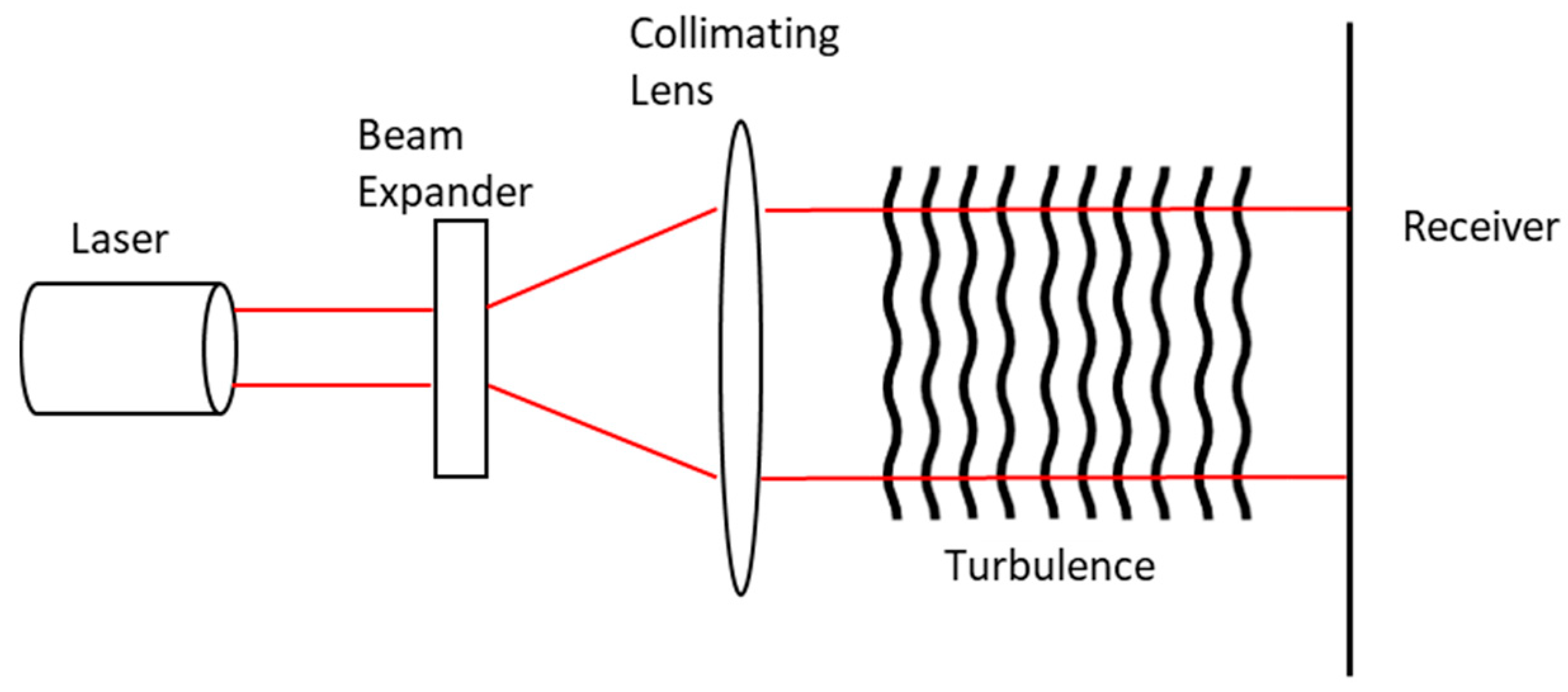 Sensors 21 00171 g010