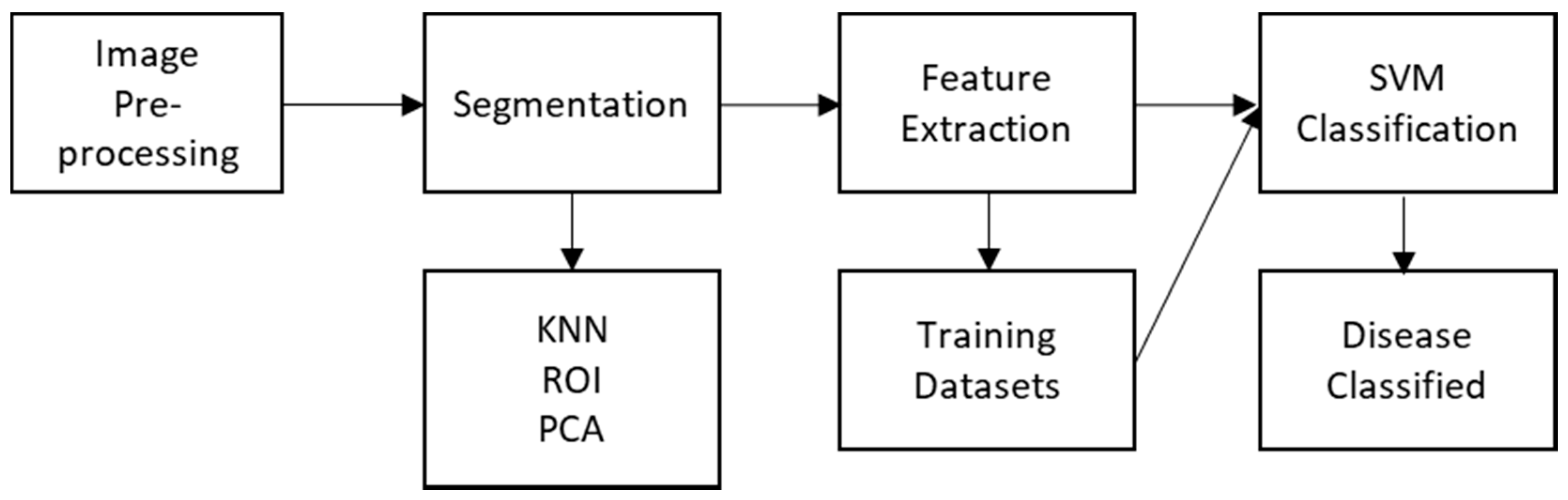 Sensors 21 00171 g013