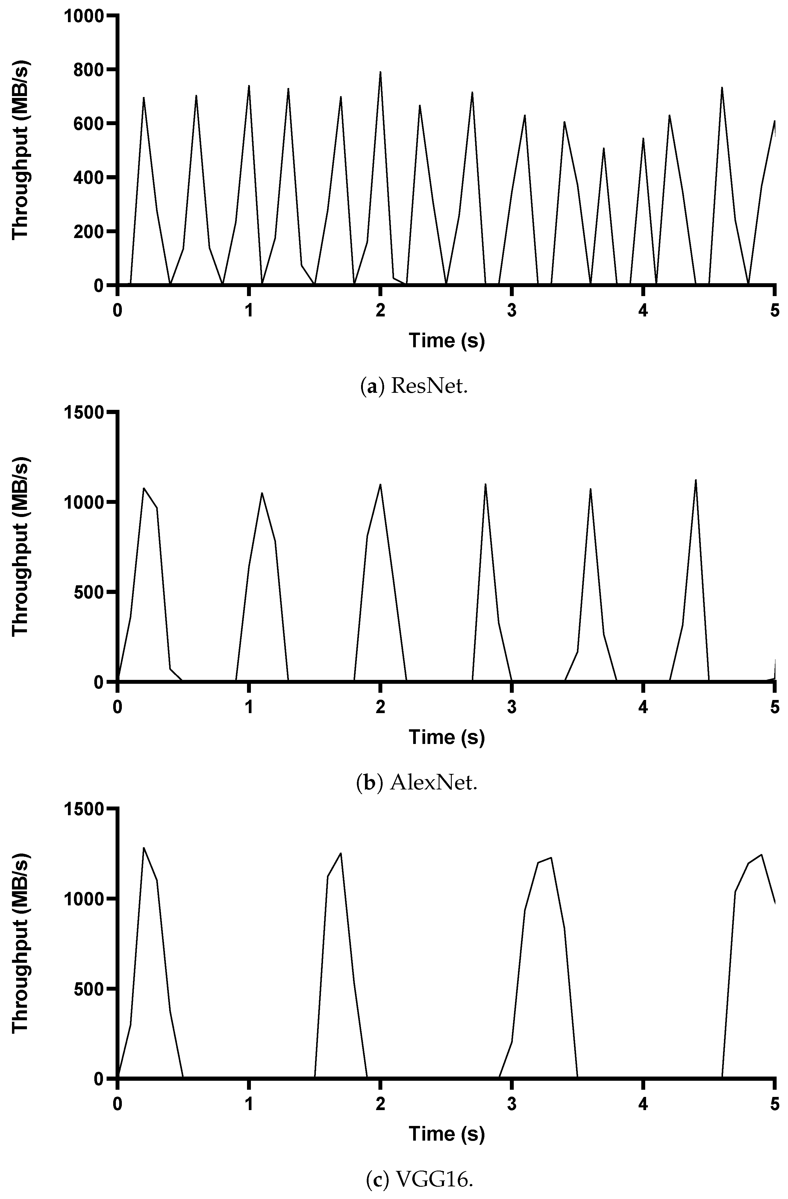 Sensors 21 00174 g002