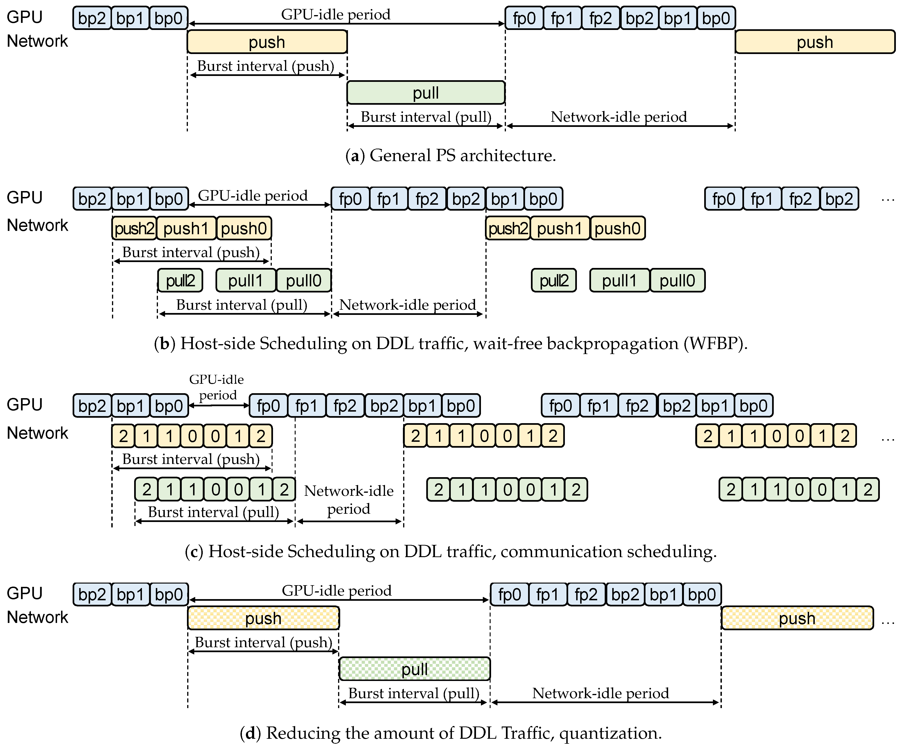 Sensors 21 00174 g003