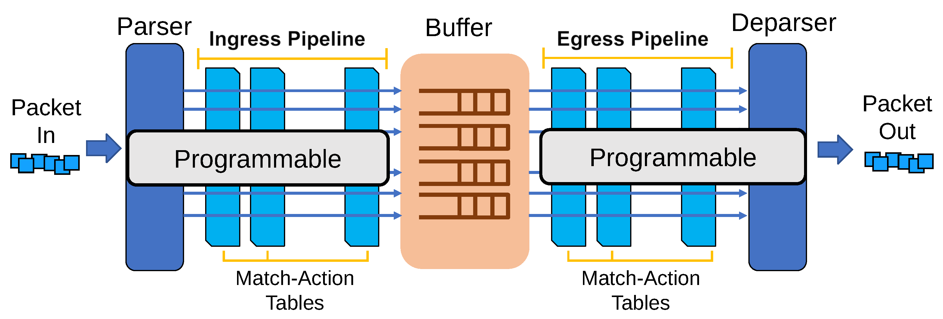 Sensors 21 00174 g005