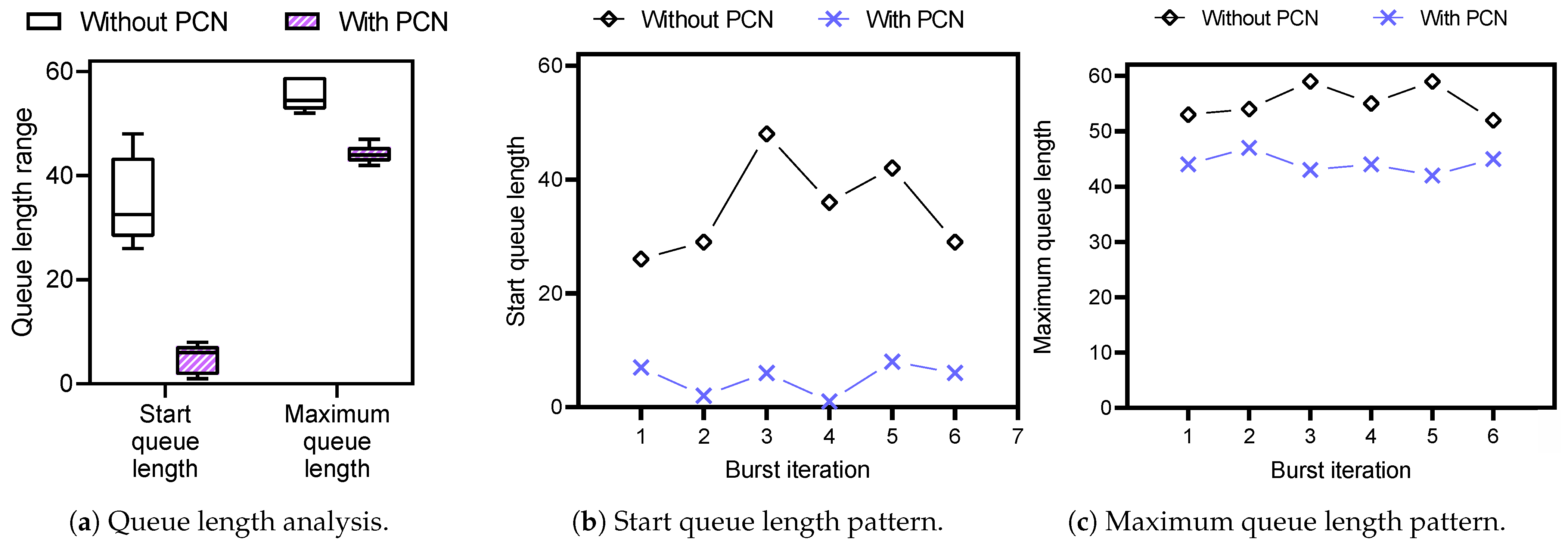 Sensors 21 00174 g009