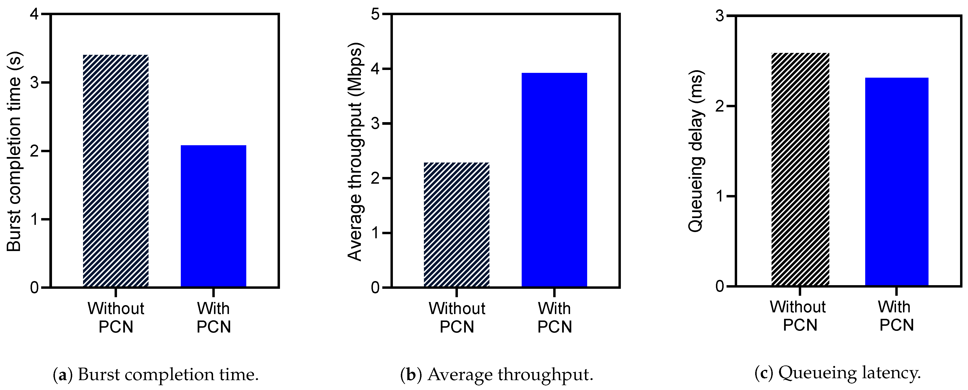 Sensors 21 00174 g010