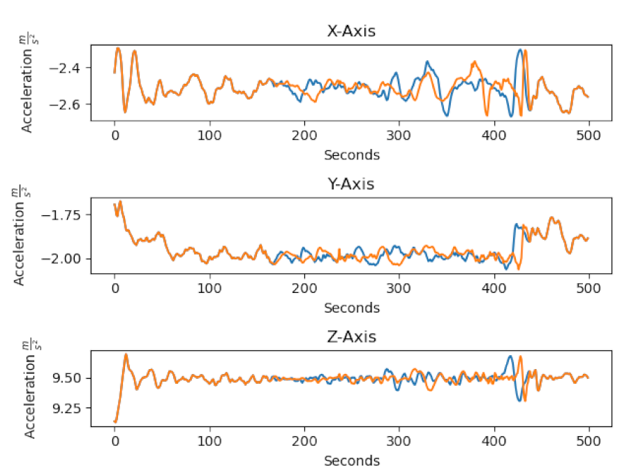 Sensors 21 00176 g003 Sensors 21 00176 g003
