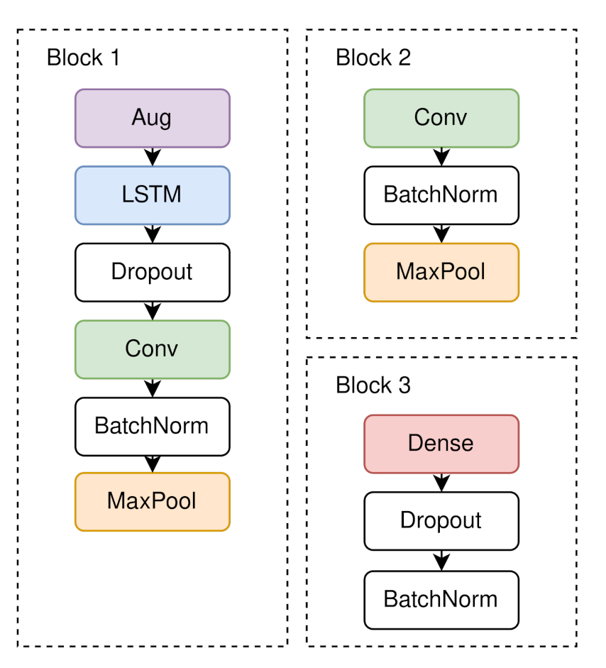 Sensors 21 00176 g005 Sensors 21 00176 g005