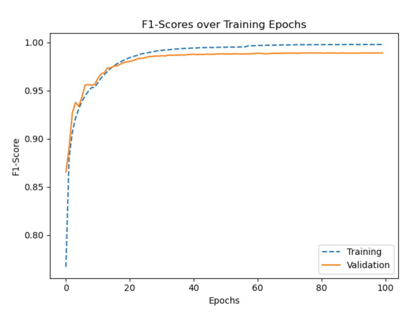 Sensors 21 00176 g007 Sensors 21 00176 g007