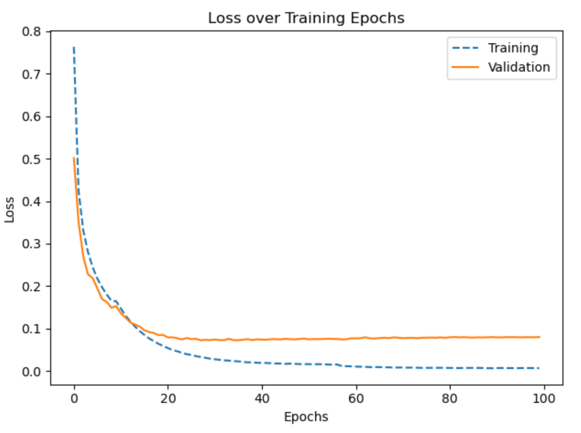 Sensors 21 00176 g008 Sensors 21 00176 g008