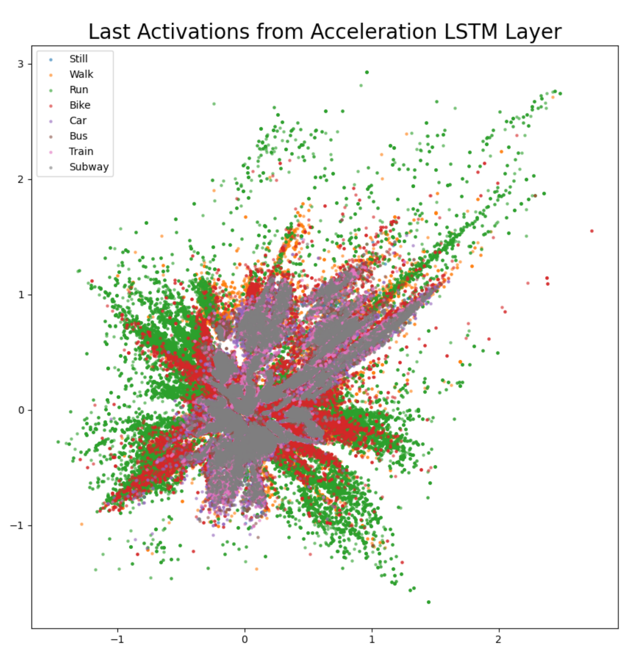 Sensors 21 00176 g009 Sensors 21 00176 g009