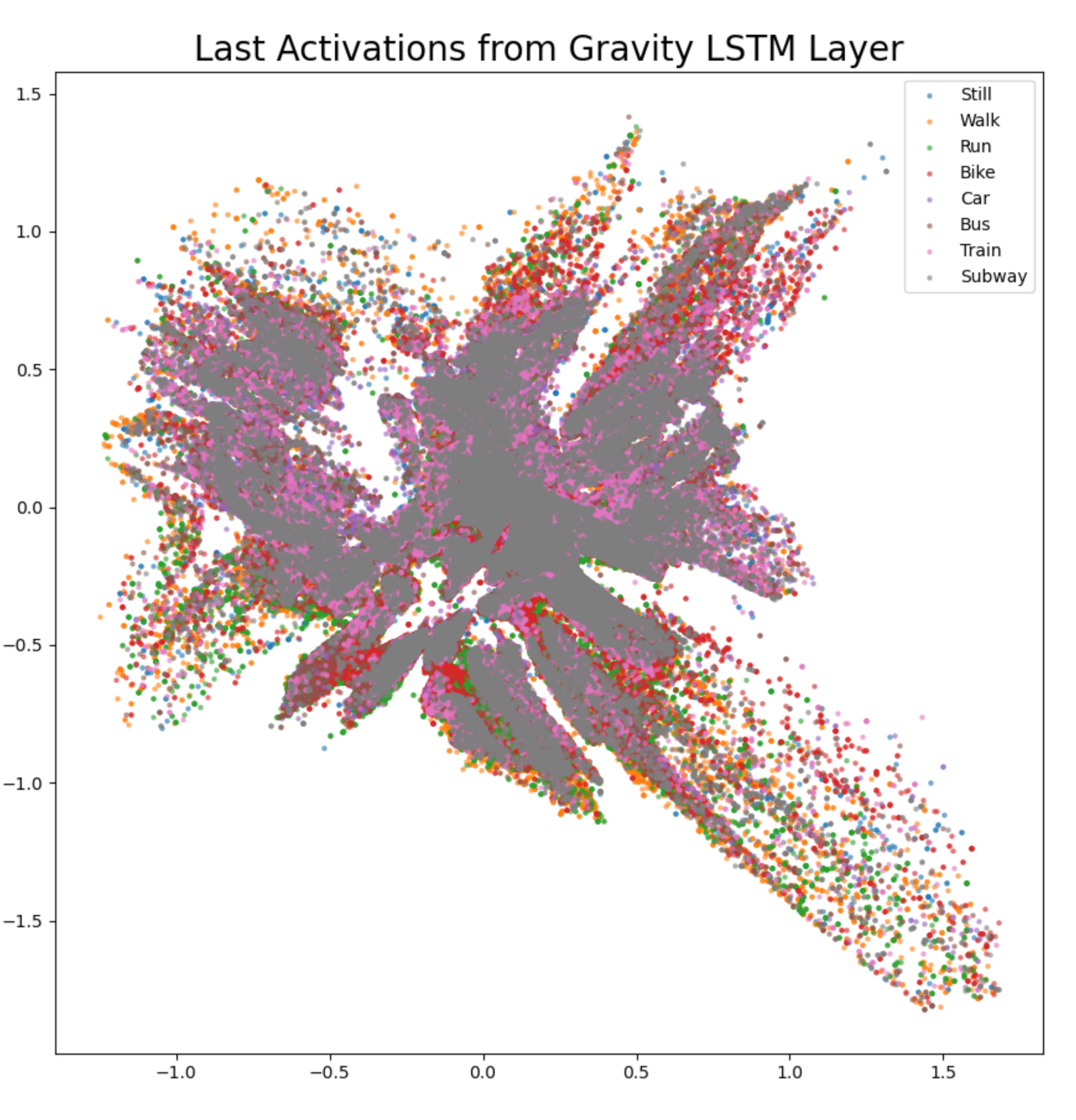 Sensors 21 00176 g010 Sensors 21 00176 g010