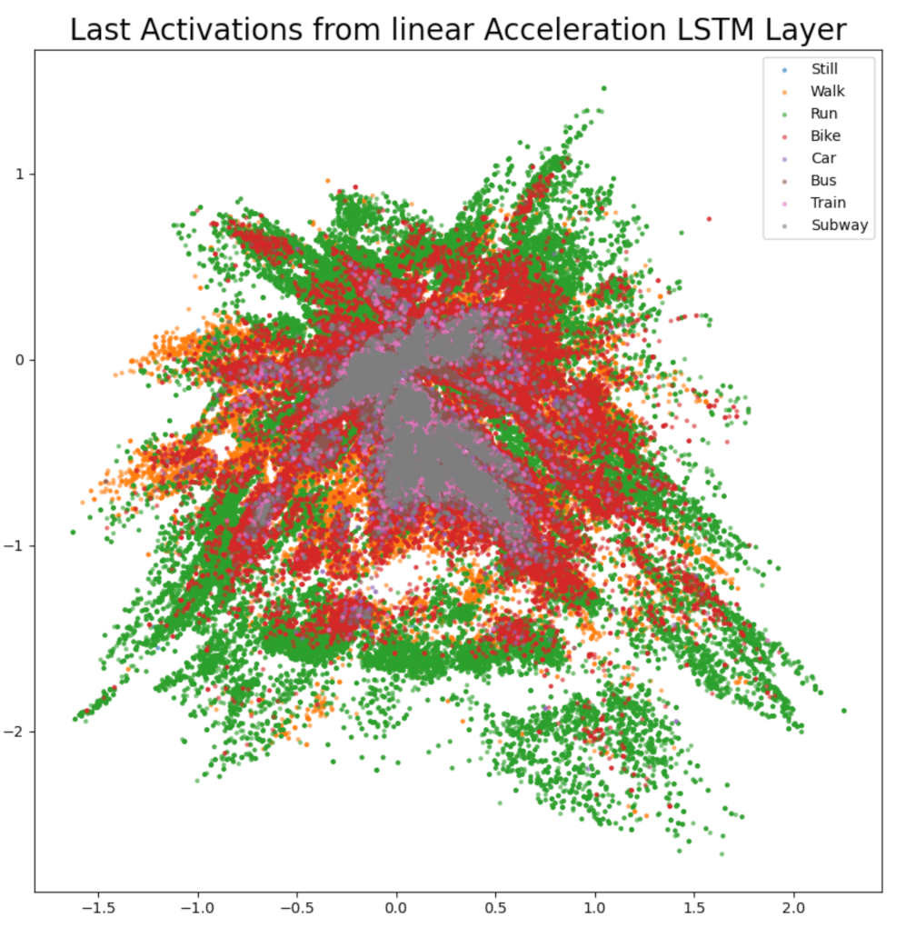 Sensors 21 00176 g012 Sensors 21 00176 g012