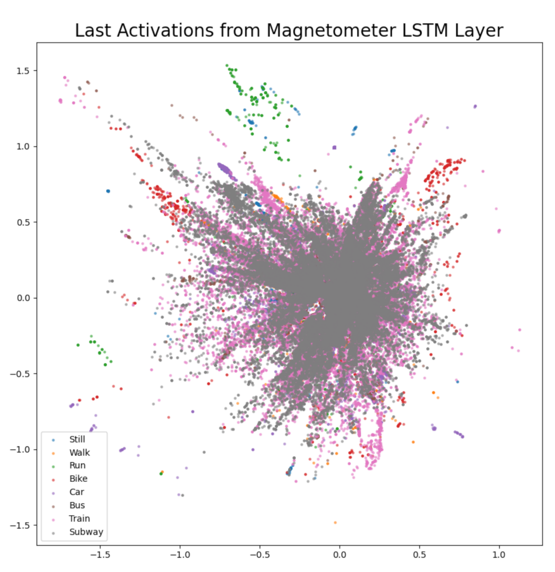 Sensors 21 00176 g013 Sensors 21 00176 g013