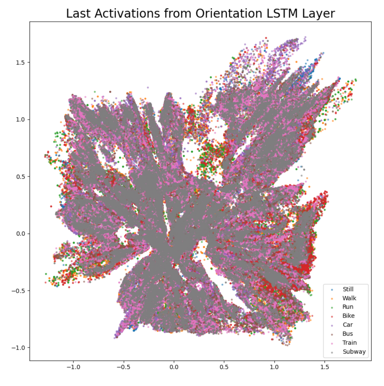 Sensors 21 00176 g014 Sensors 21 00176 g014