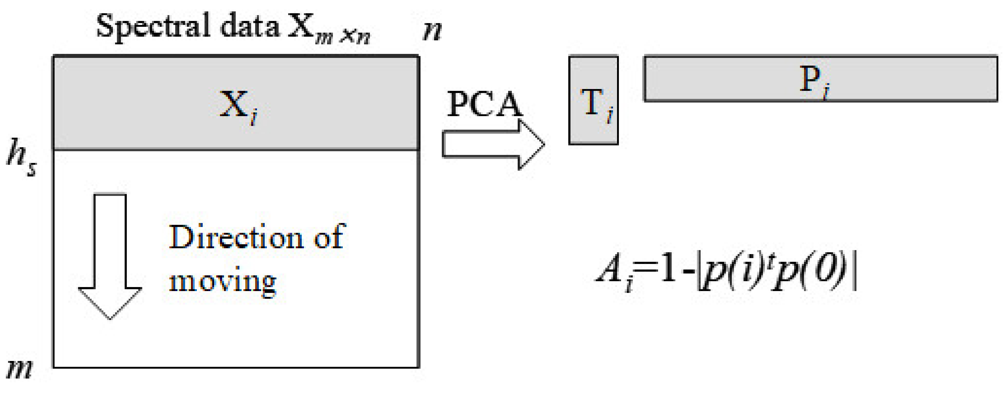 Sensors 21 00177 g001