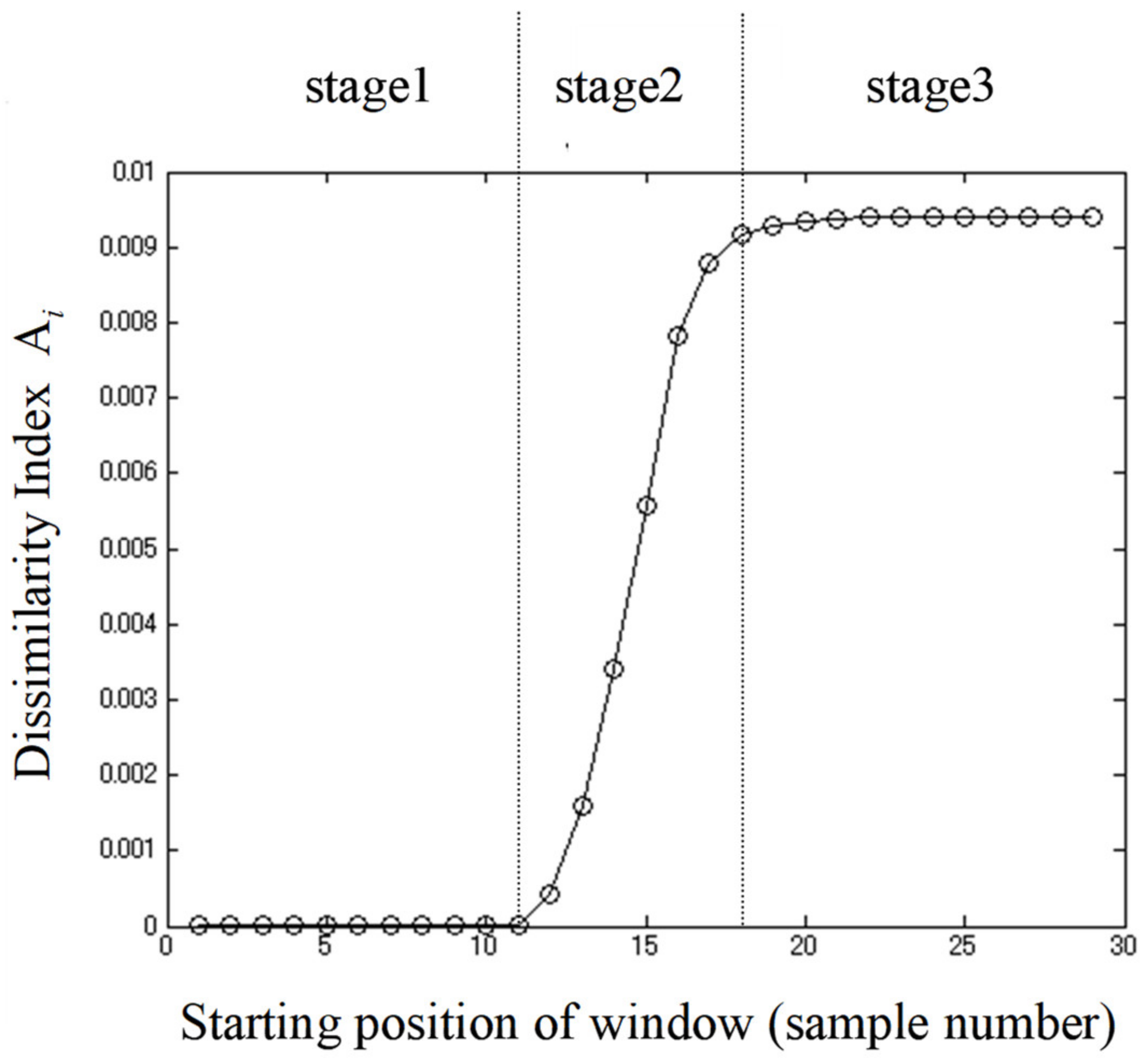Sensors 21 00177 g004
