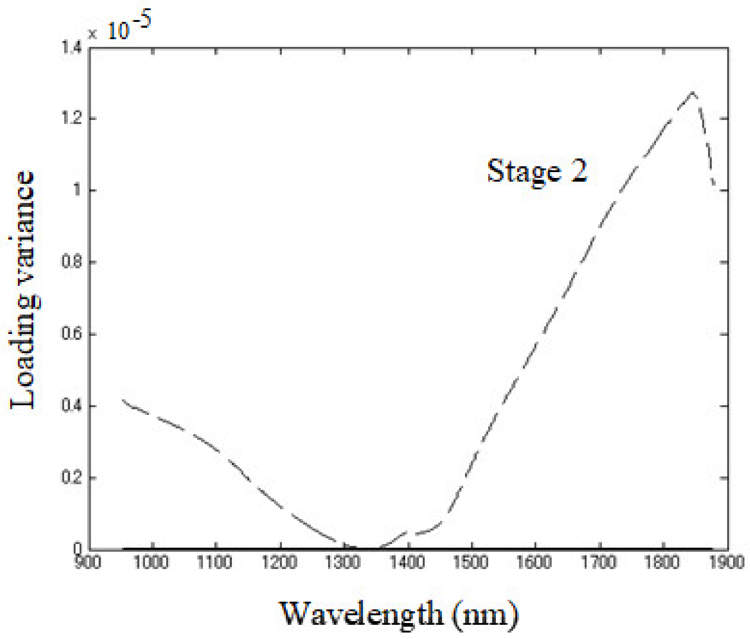 Sensors 21 00177 g005