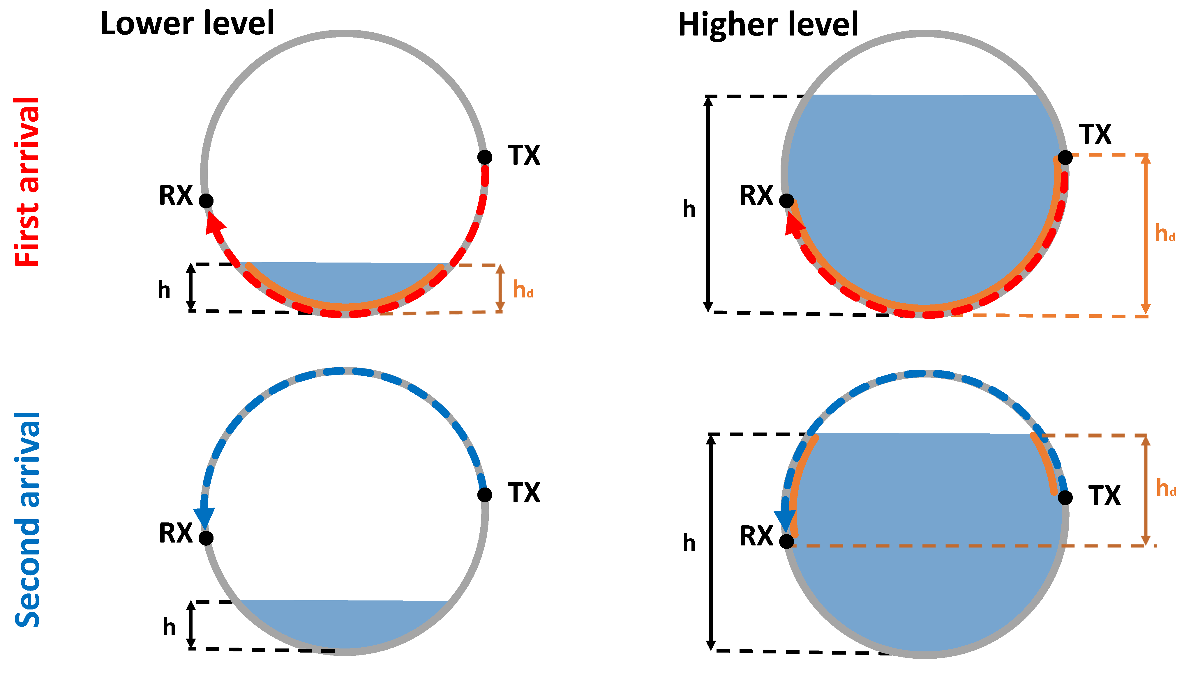 Sensors 21 00179 g001 Sensors 21 00179 g001